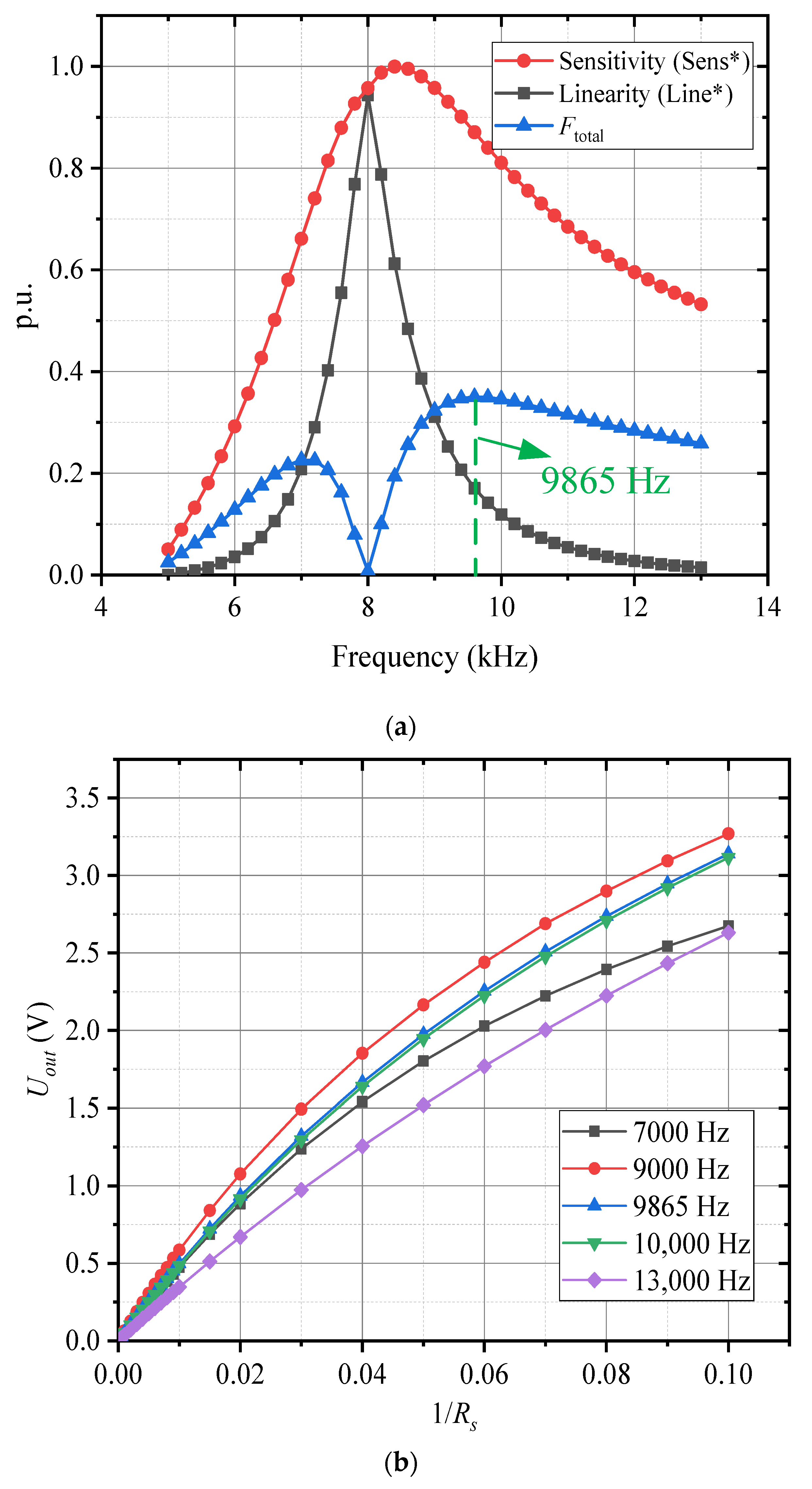 Sensors 25 00293 g013