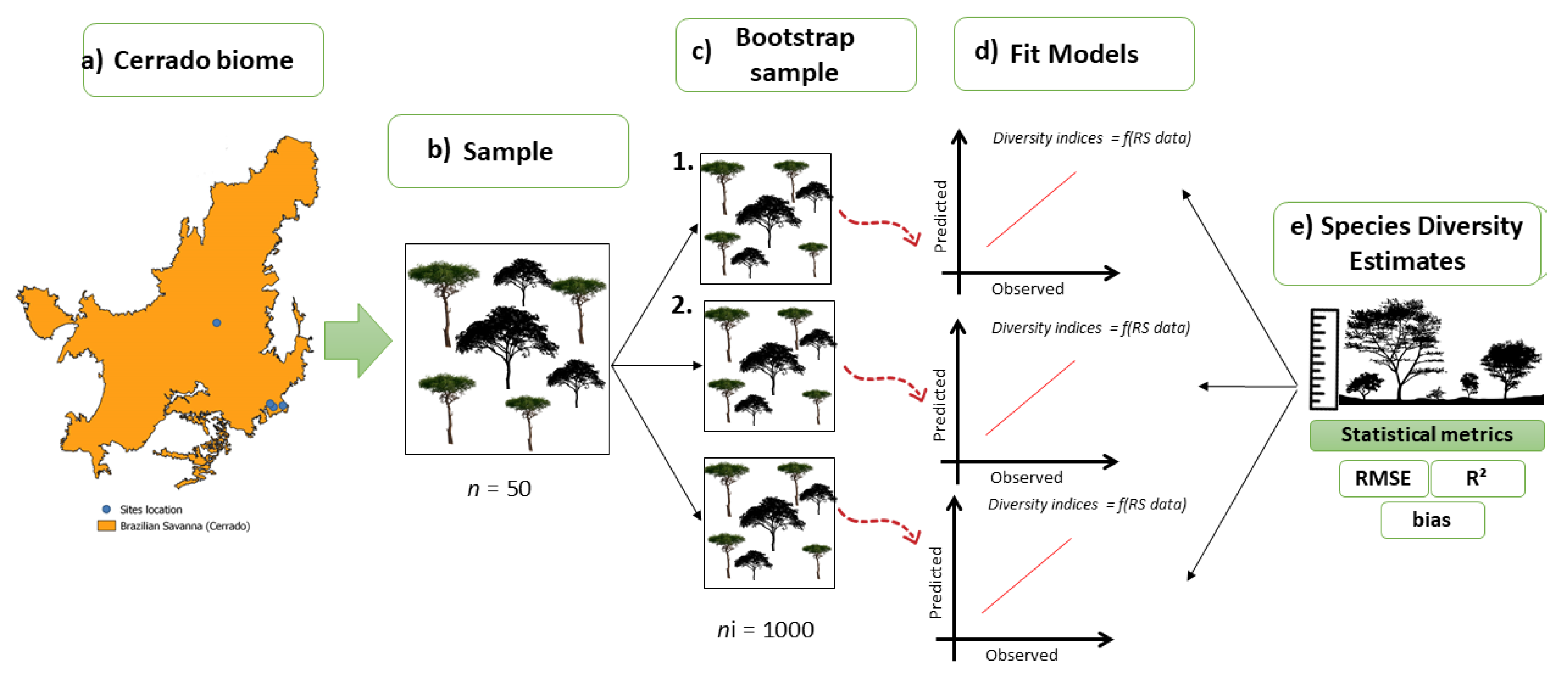 Sensors 25 00308 g002