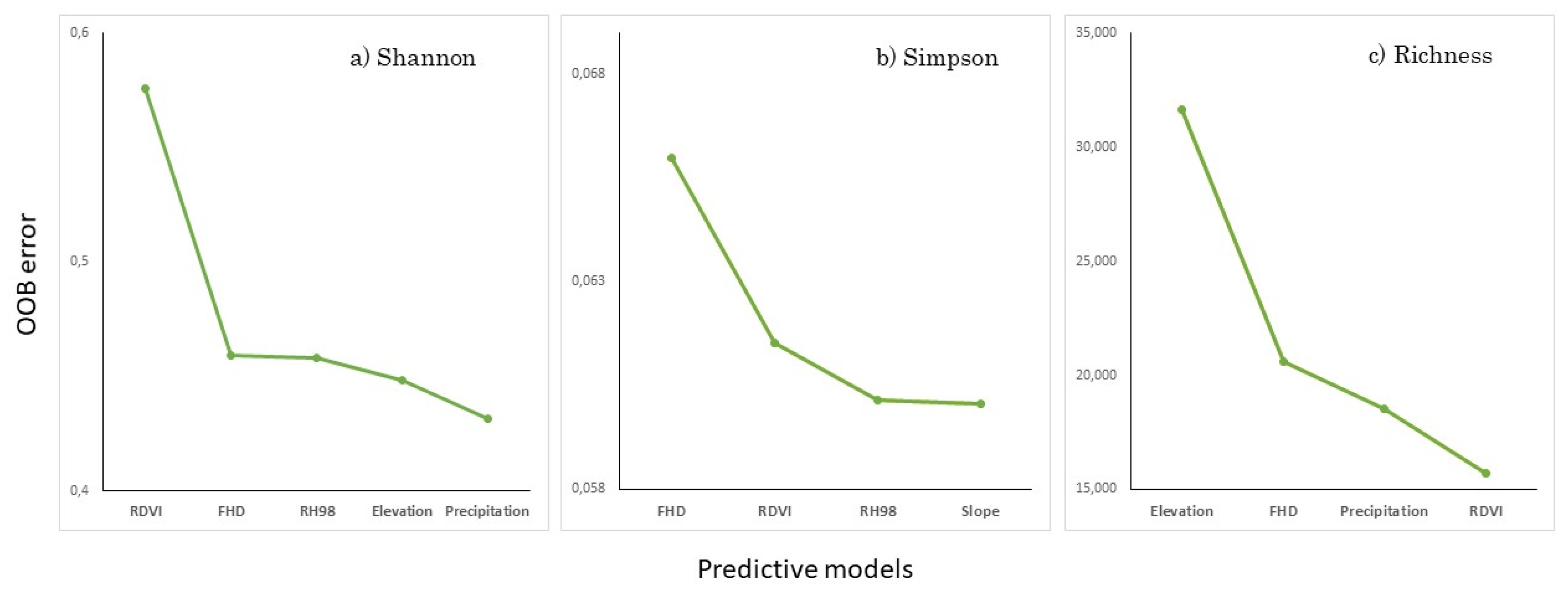 Sensors 25 00308 g004