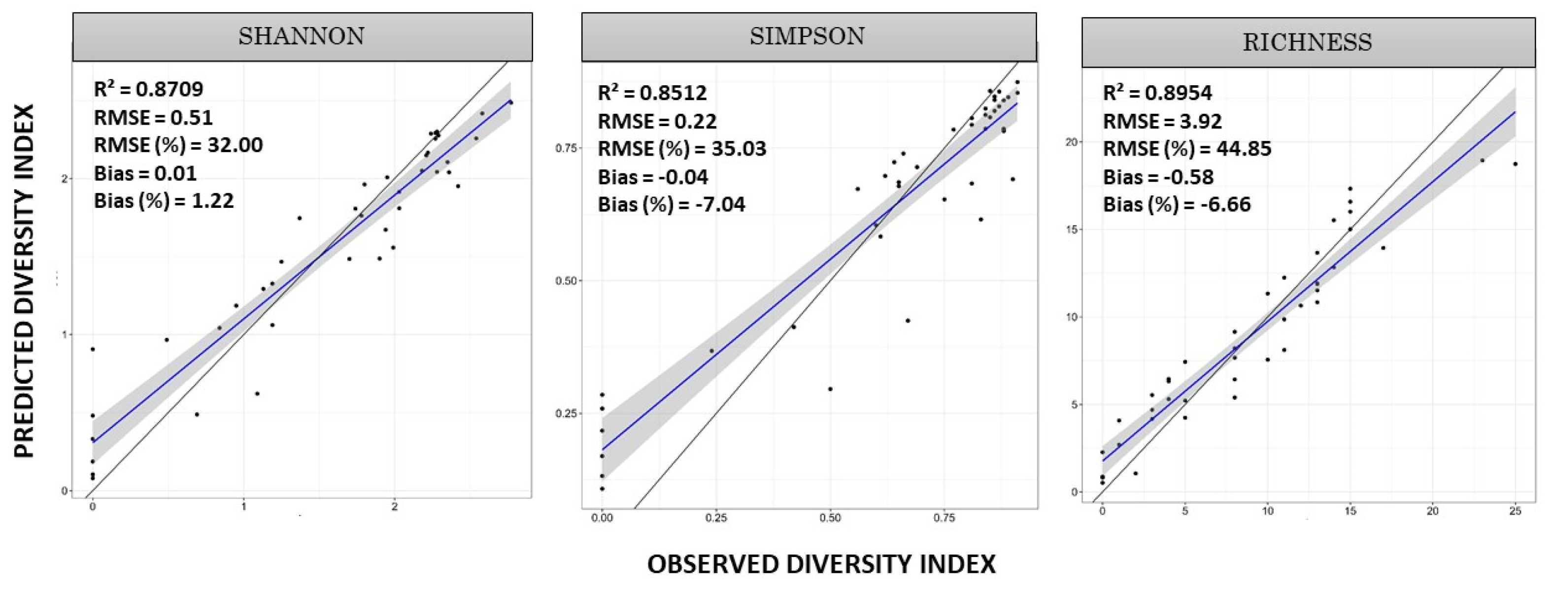 Sensors 25 00308 g005