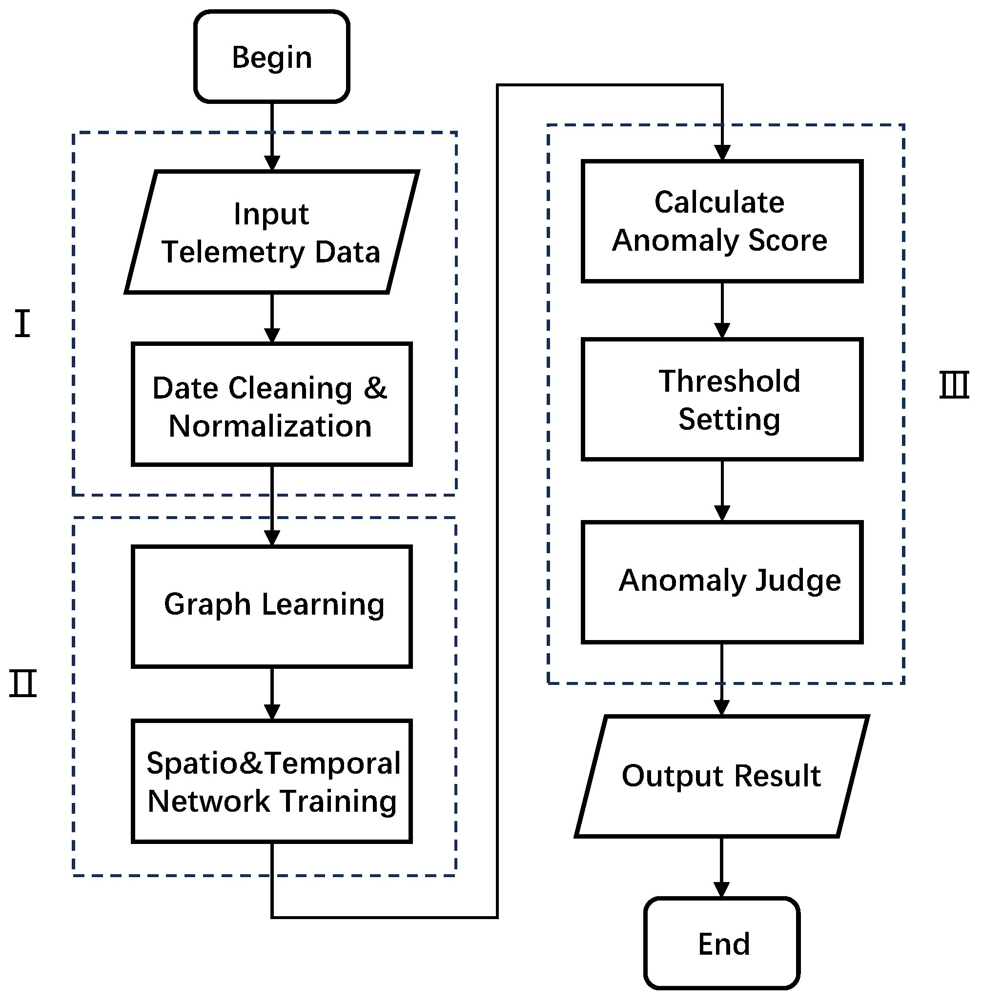 Sensors 25 00310 g002