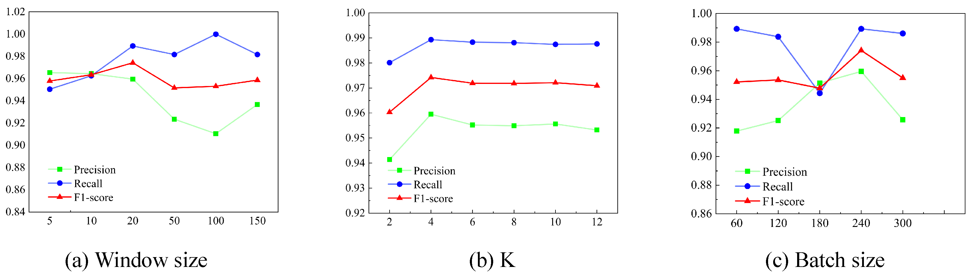 Sensors 25 00310 g006
