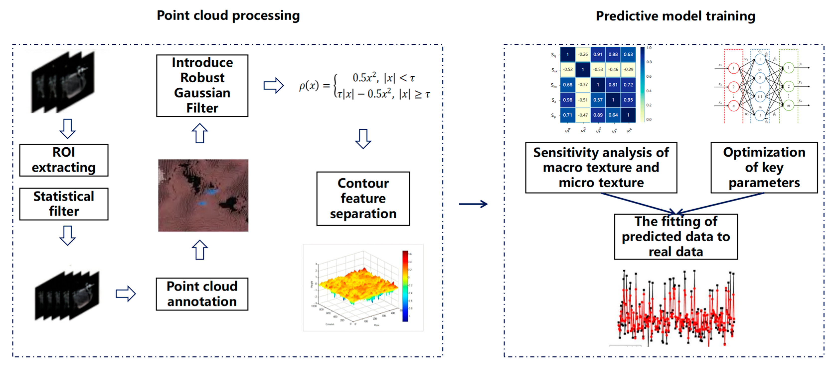 Sensors 25 00312 g002