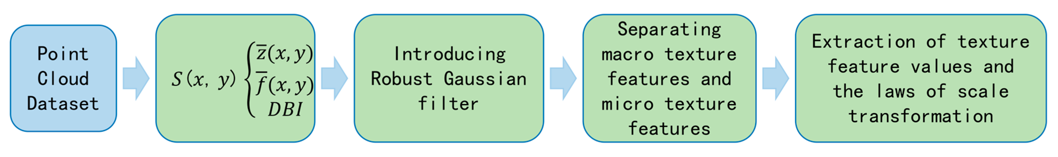 Sensors 25 00312 g003