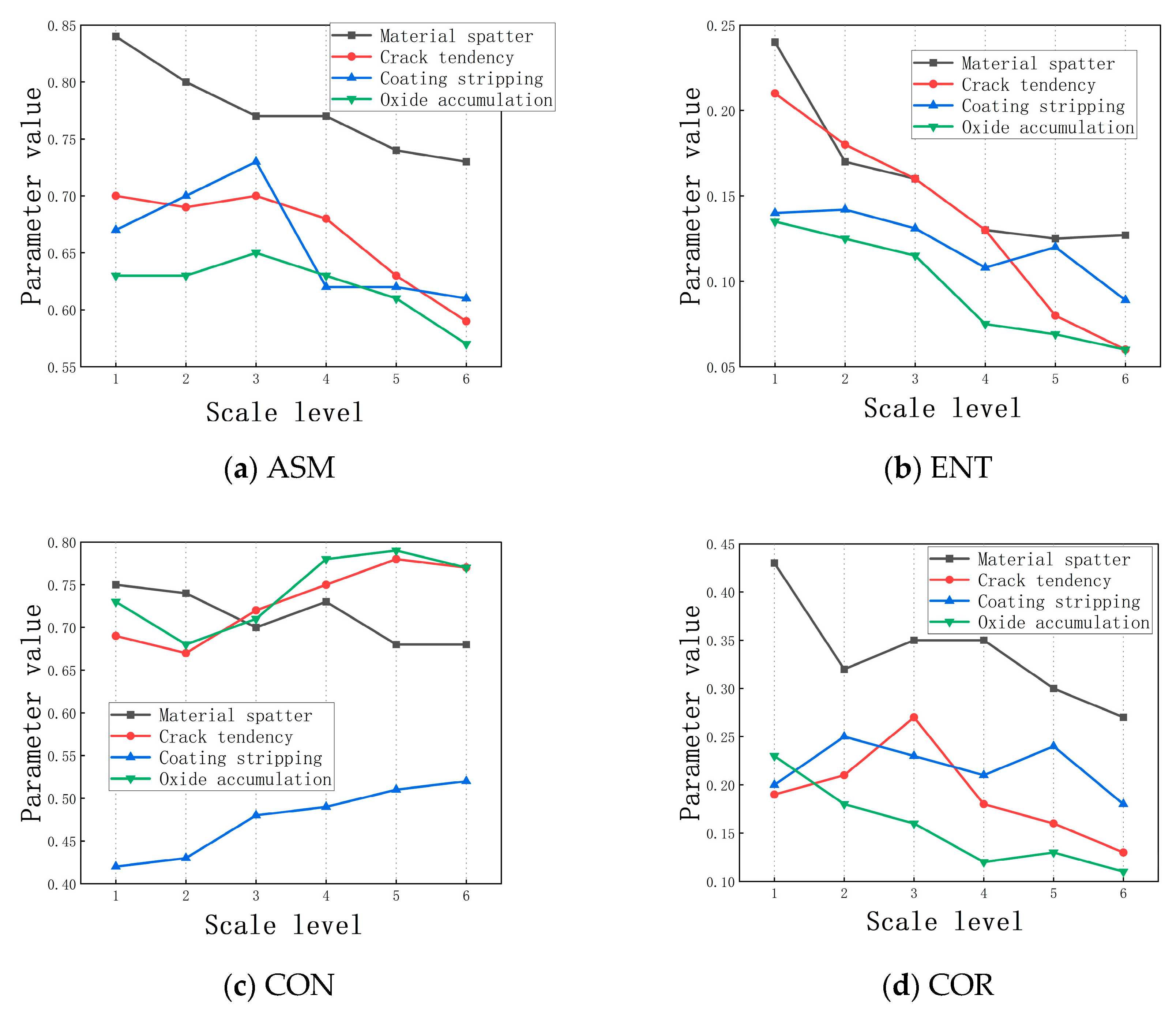 Sensors 25 00312 g005