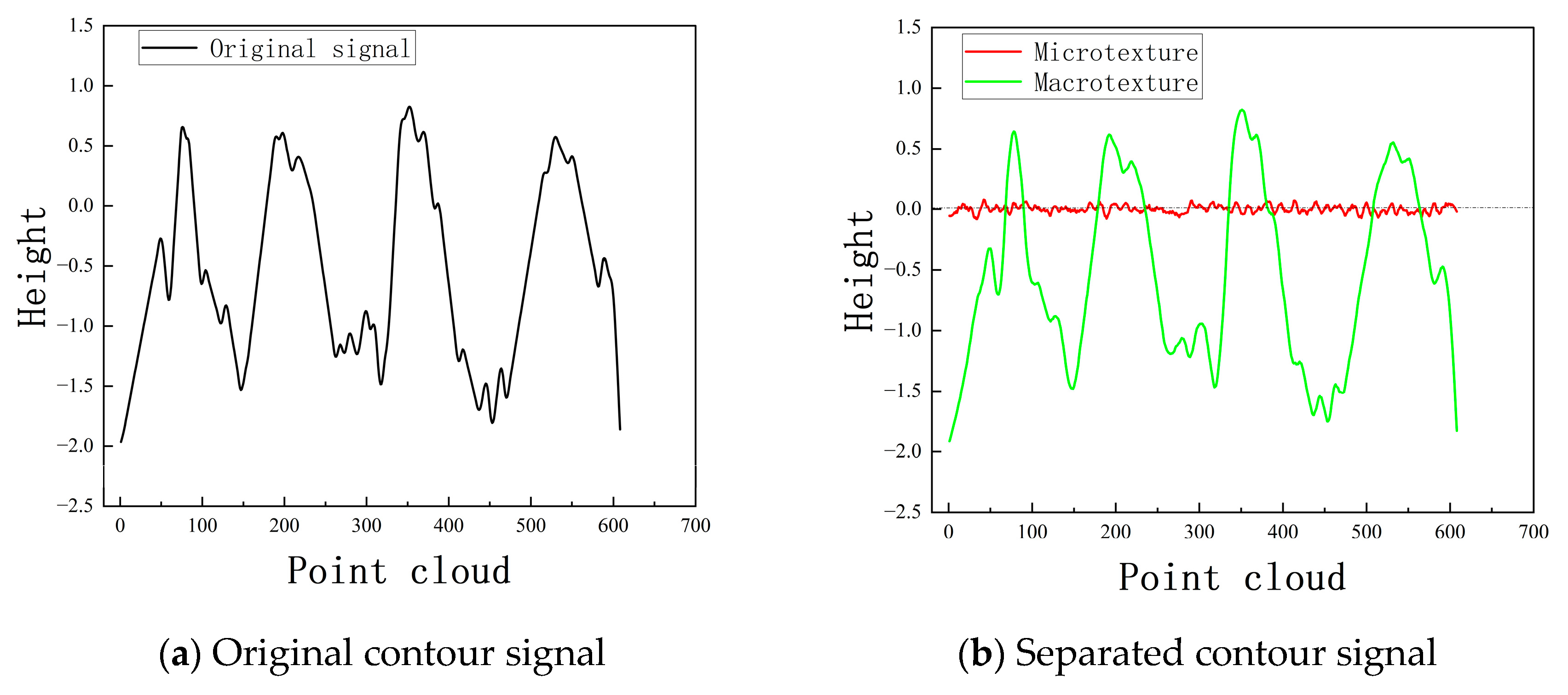 Sensors 25 00312 g006