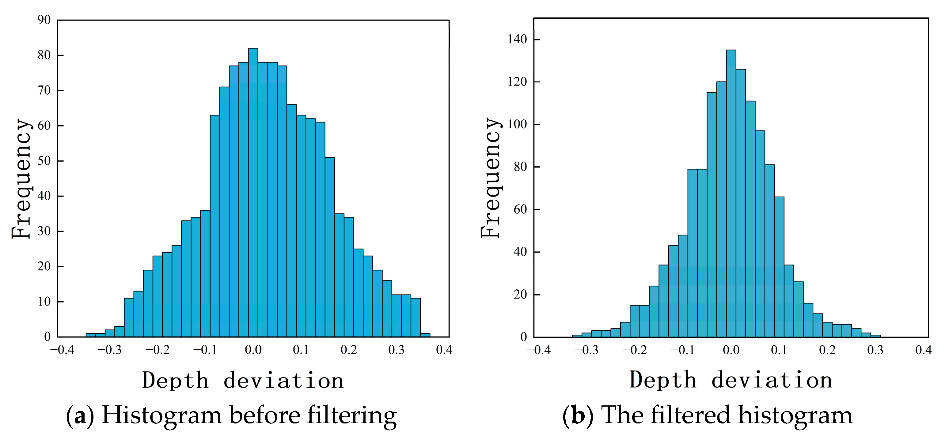 Sensors 25 00312 g007
