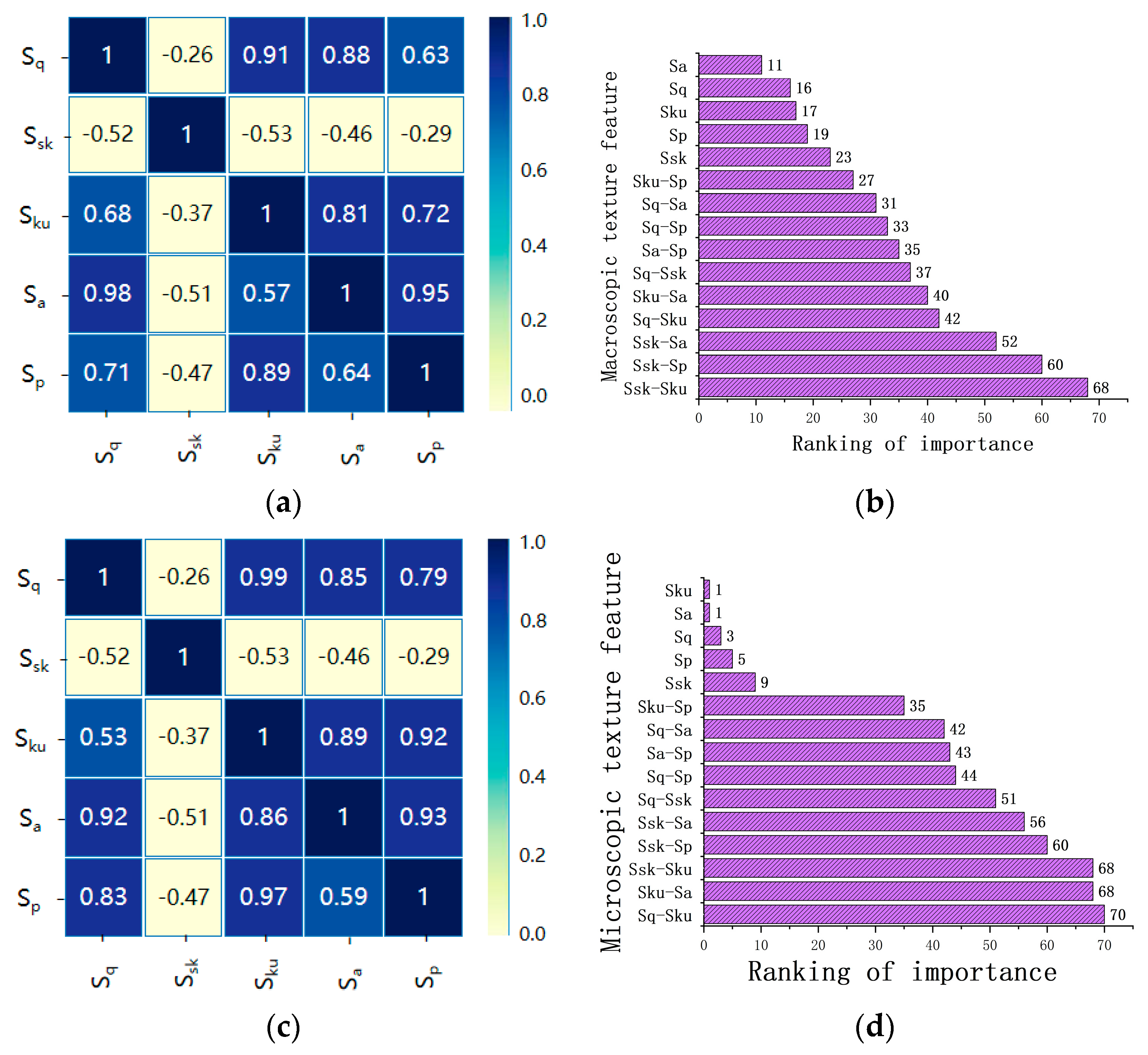 Sensors 25 00312 g009