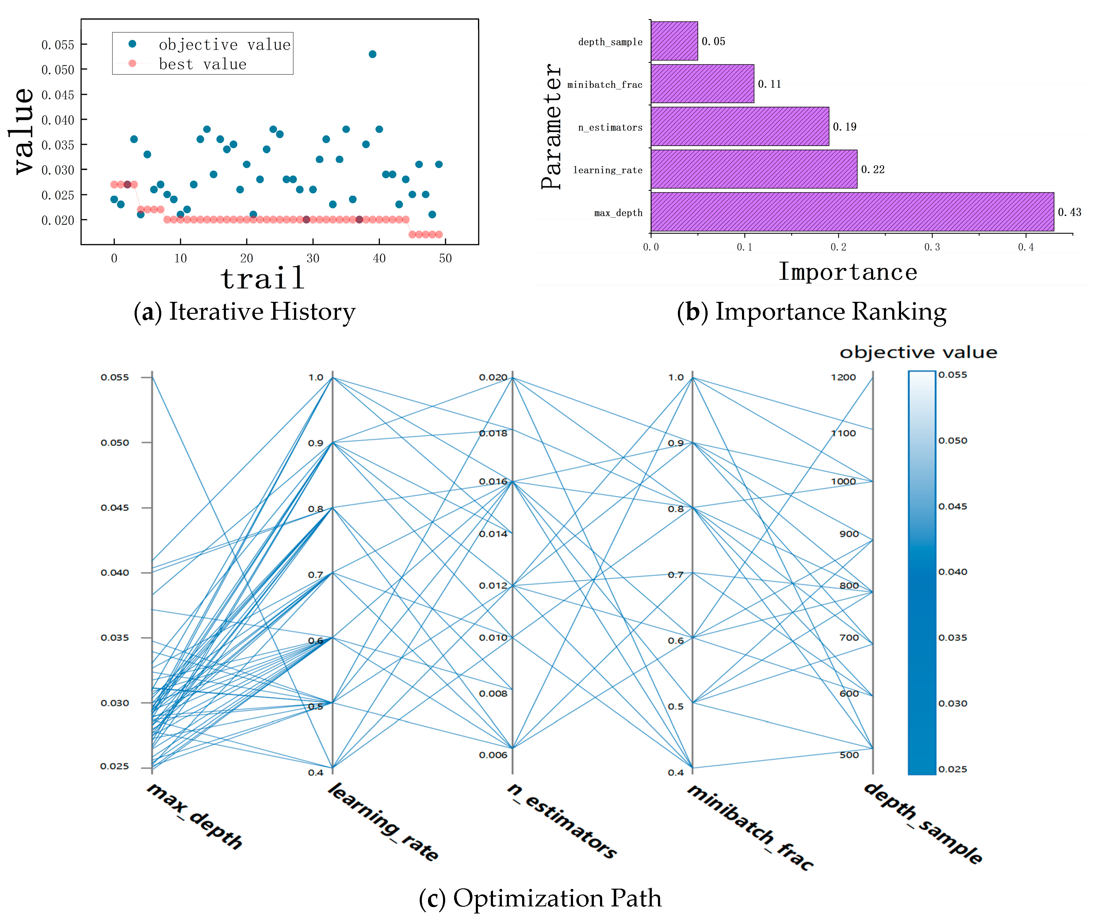 Sensors 25 00312 g010