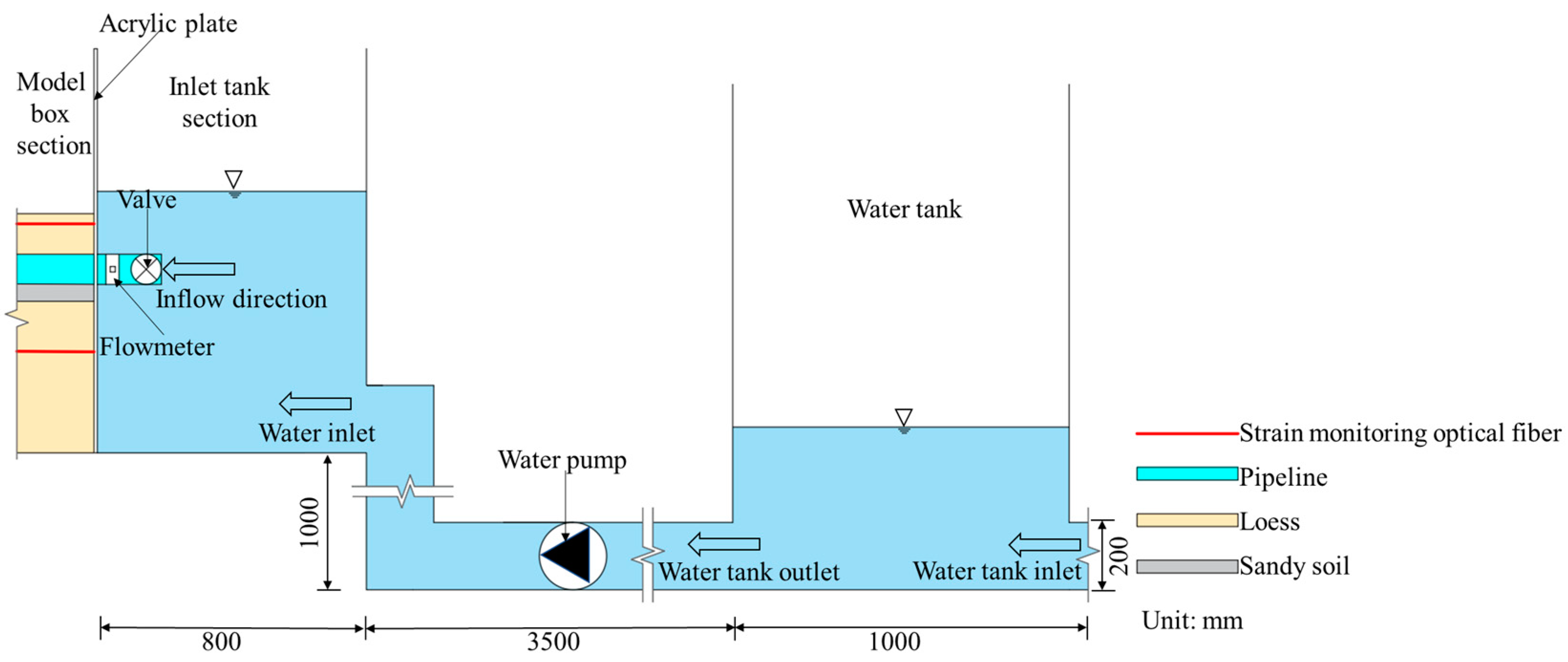 Sensors 25 00320 g004
