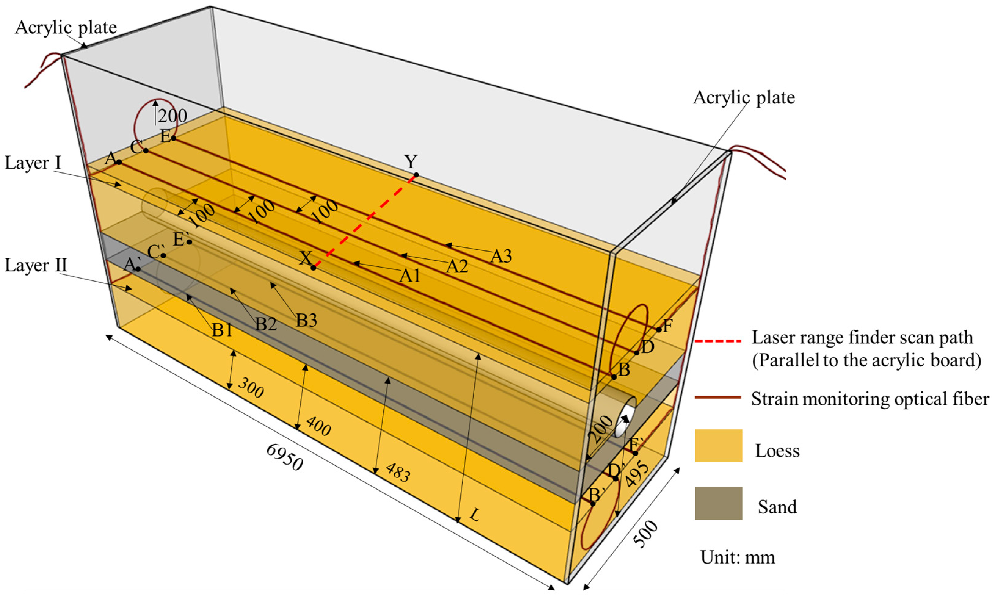 Sensors 25 00320 g005