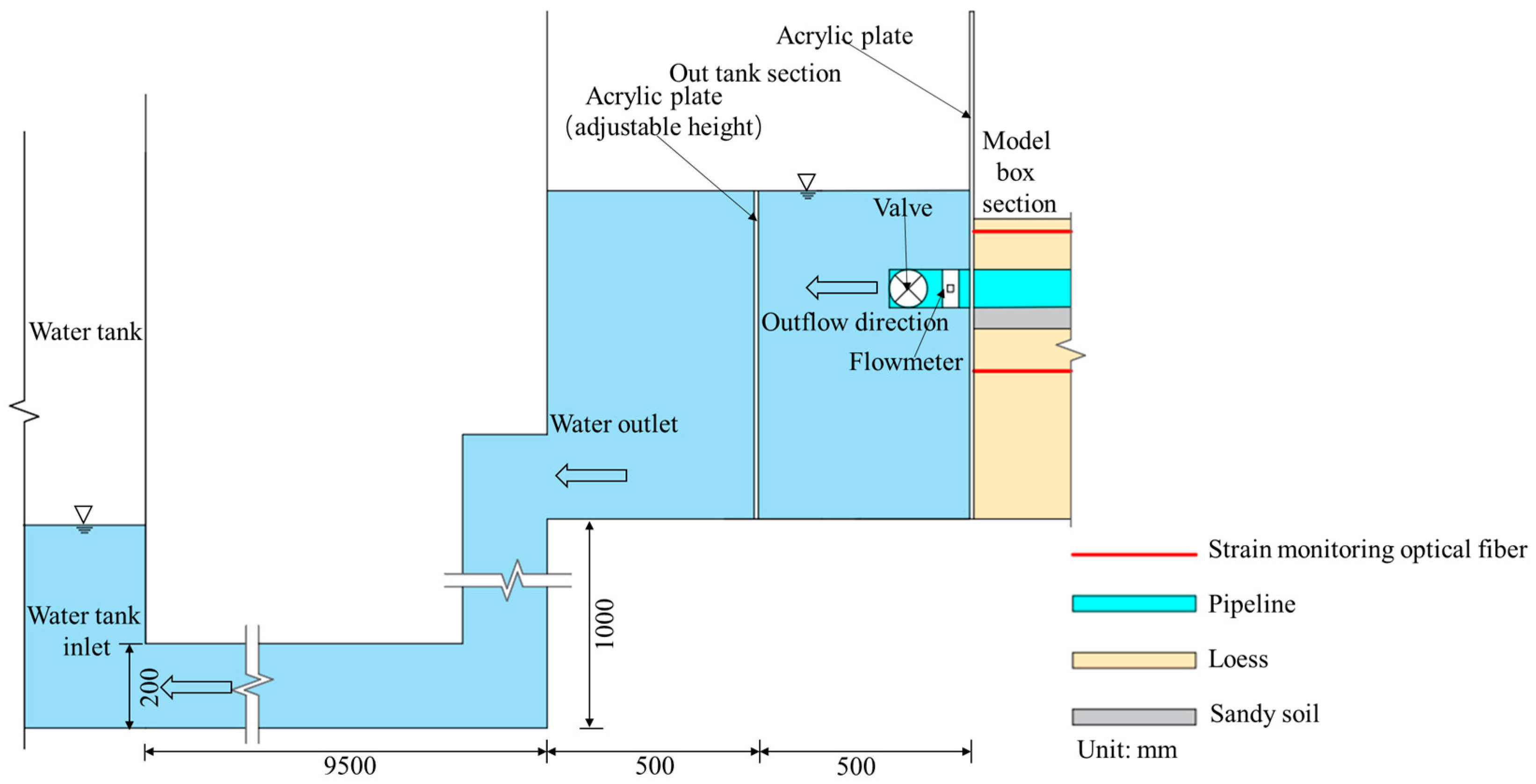 Sensors 25 00320 g007