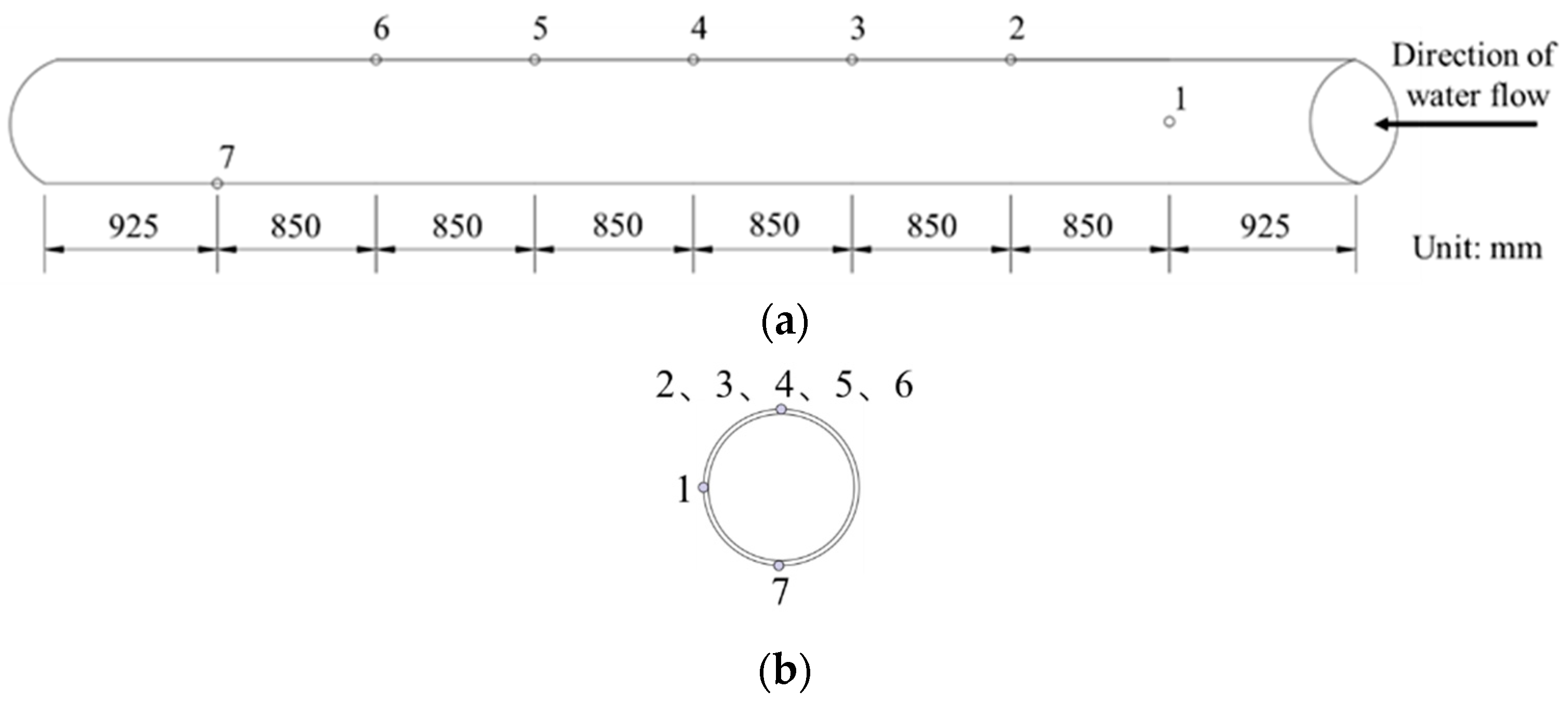 Sensors 25 00320 g008