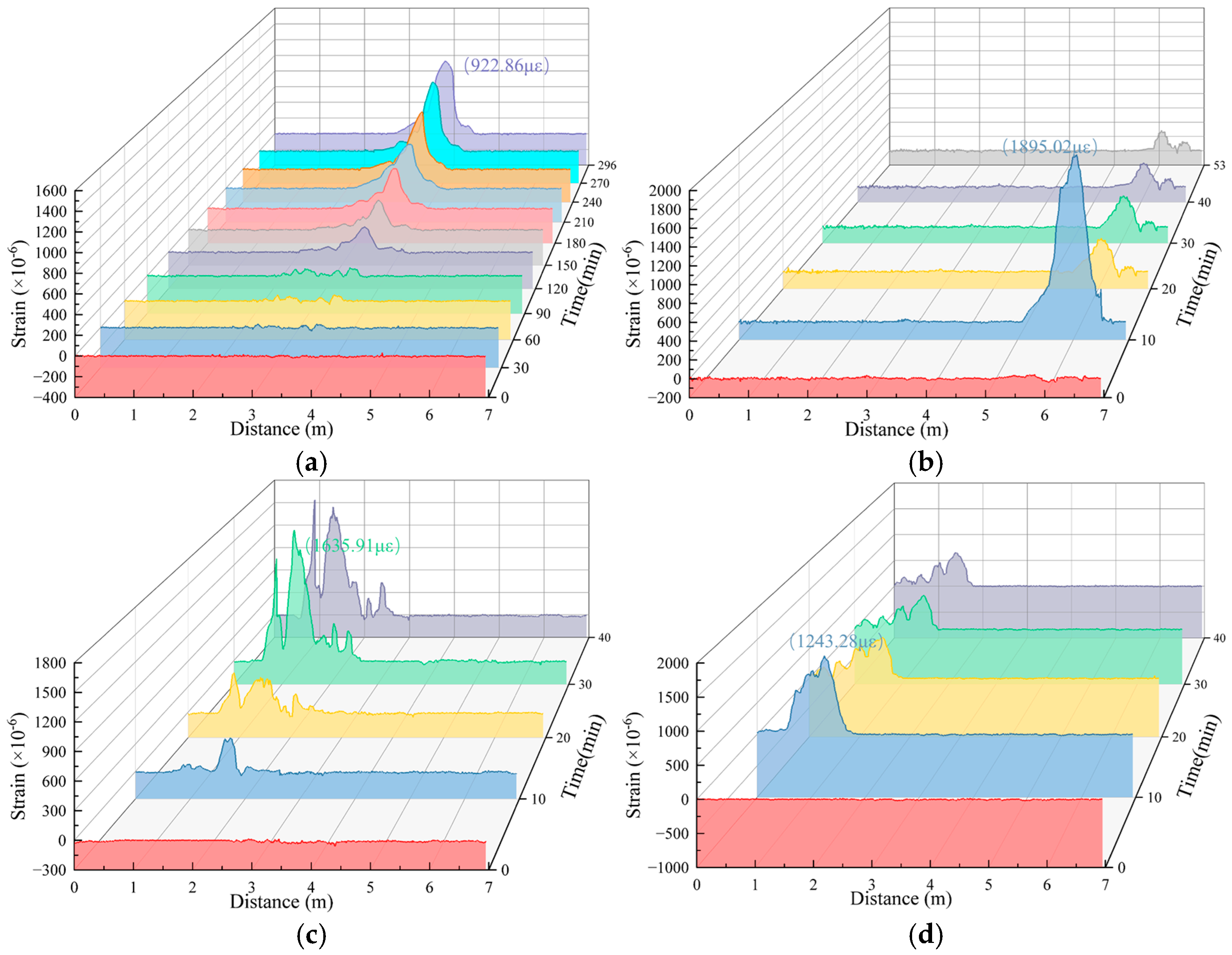 Sensors 25 00320 g018