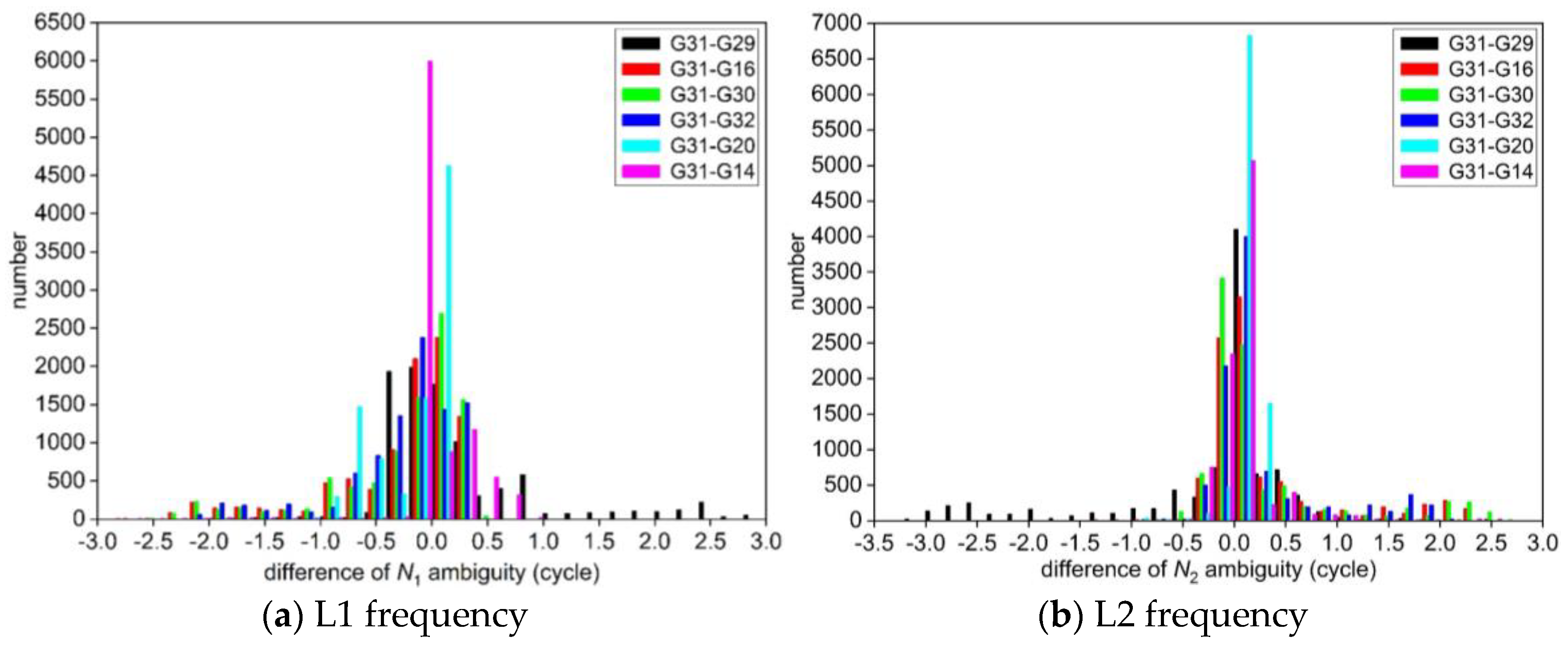 Sensors 25 00321 g005