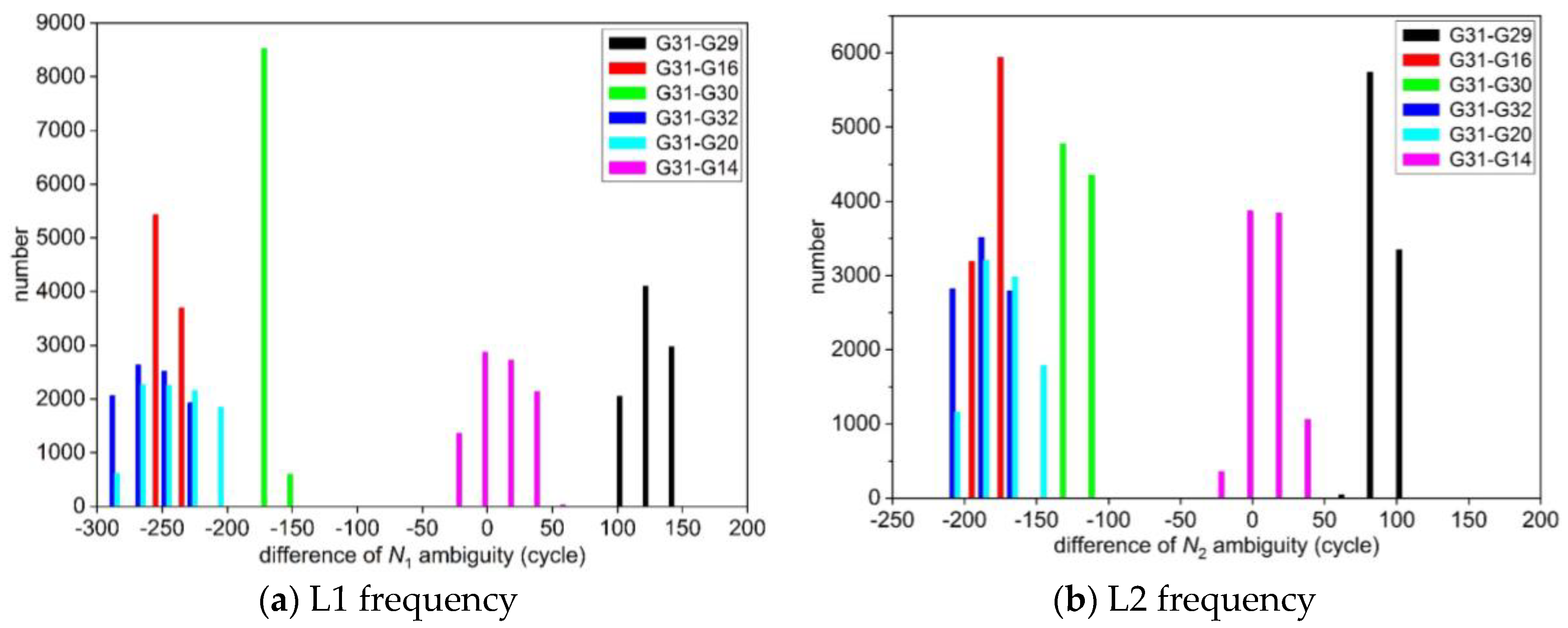 Sensors 25 00321 g006
