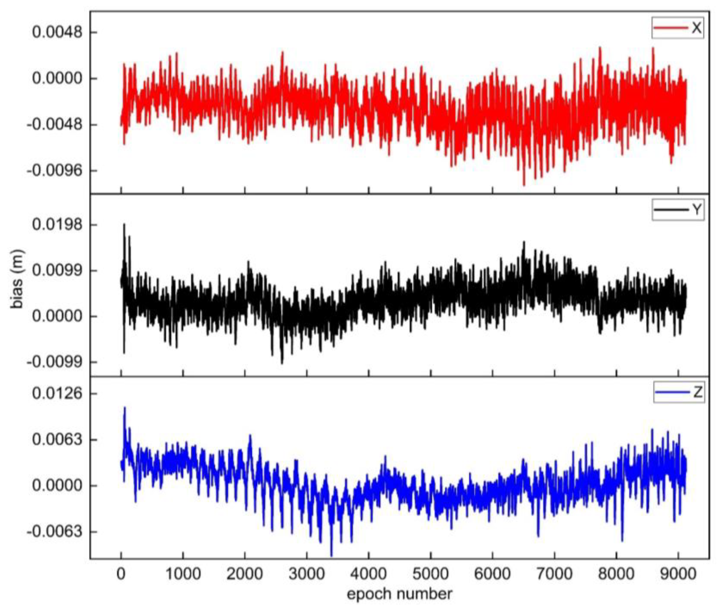 Sensors 25 00321 g007
