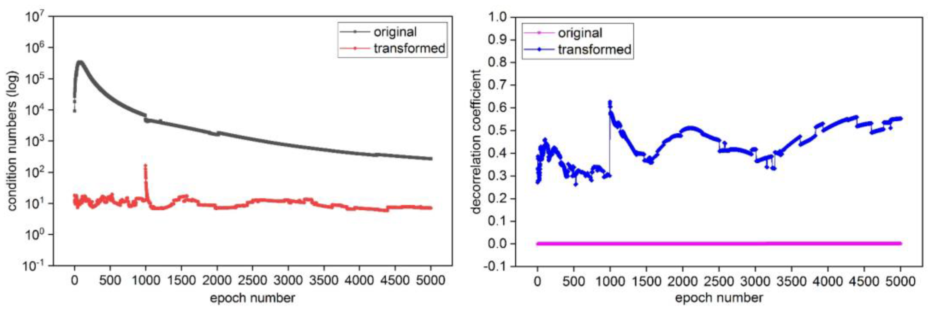 Sensors 25 00321 g008