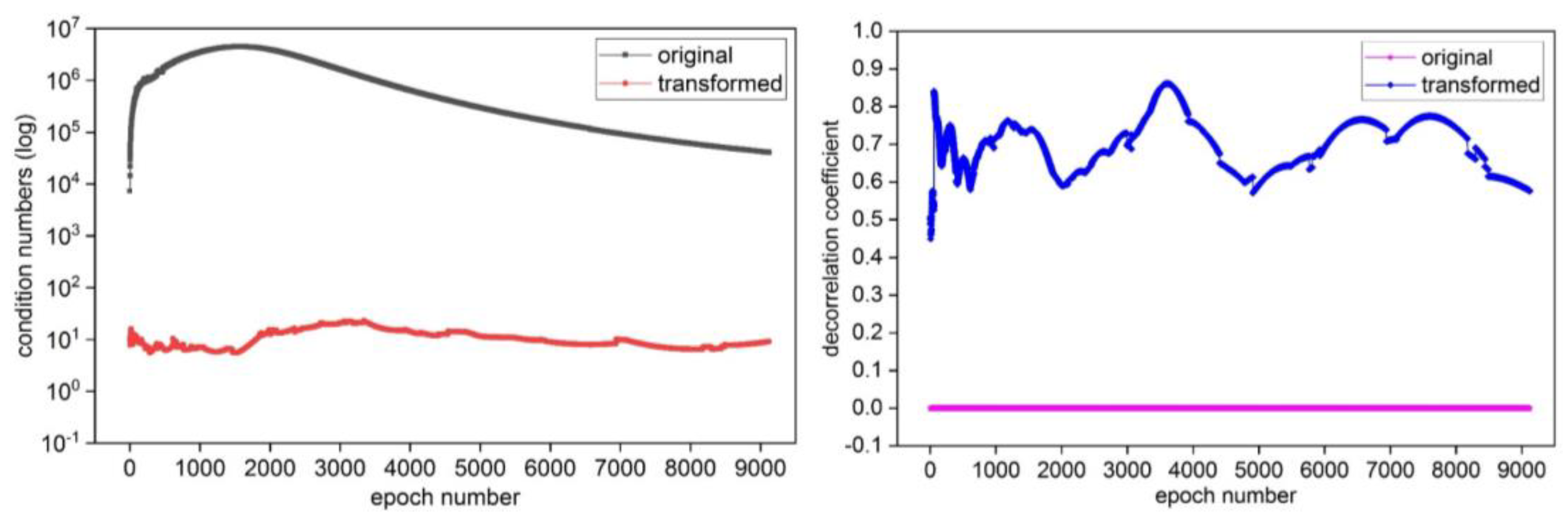 Sensors 25 00321 g009