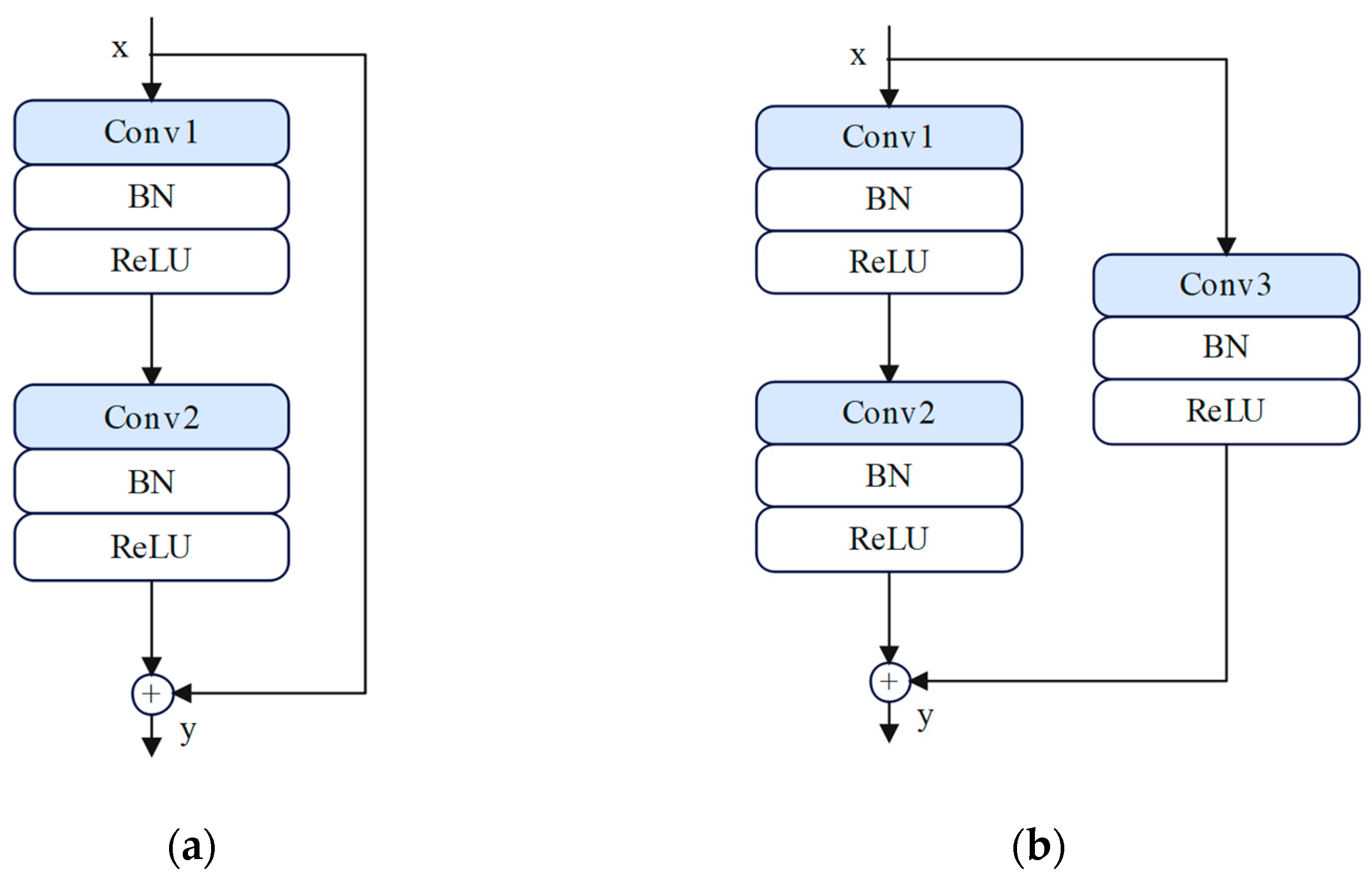 Sensors 25 00325 g003