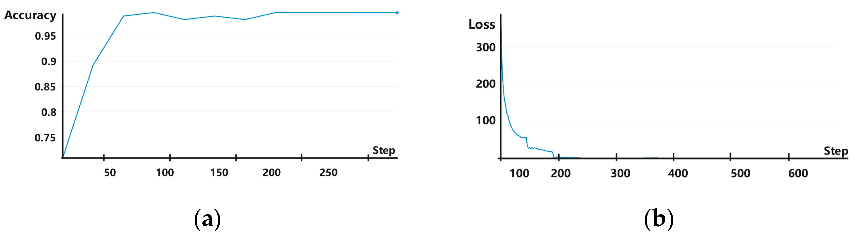 Sensors 25 00325 g008