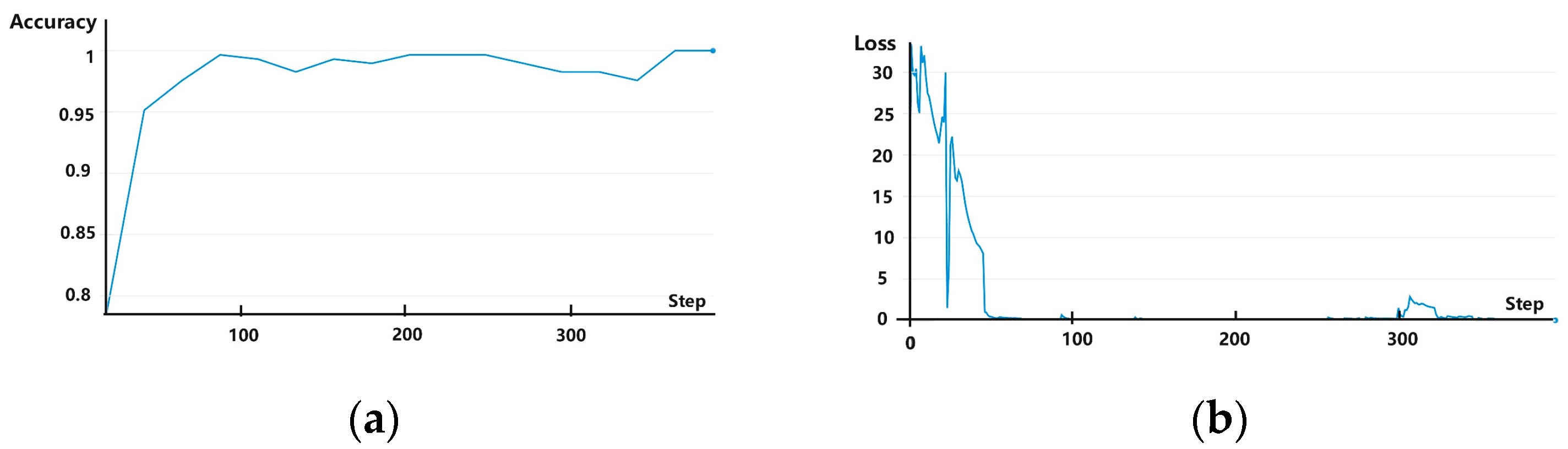 Sensors 25 00325 g009