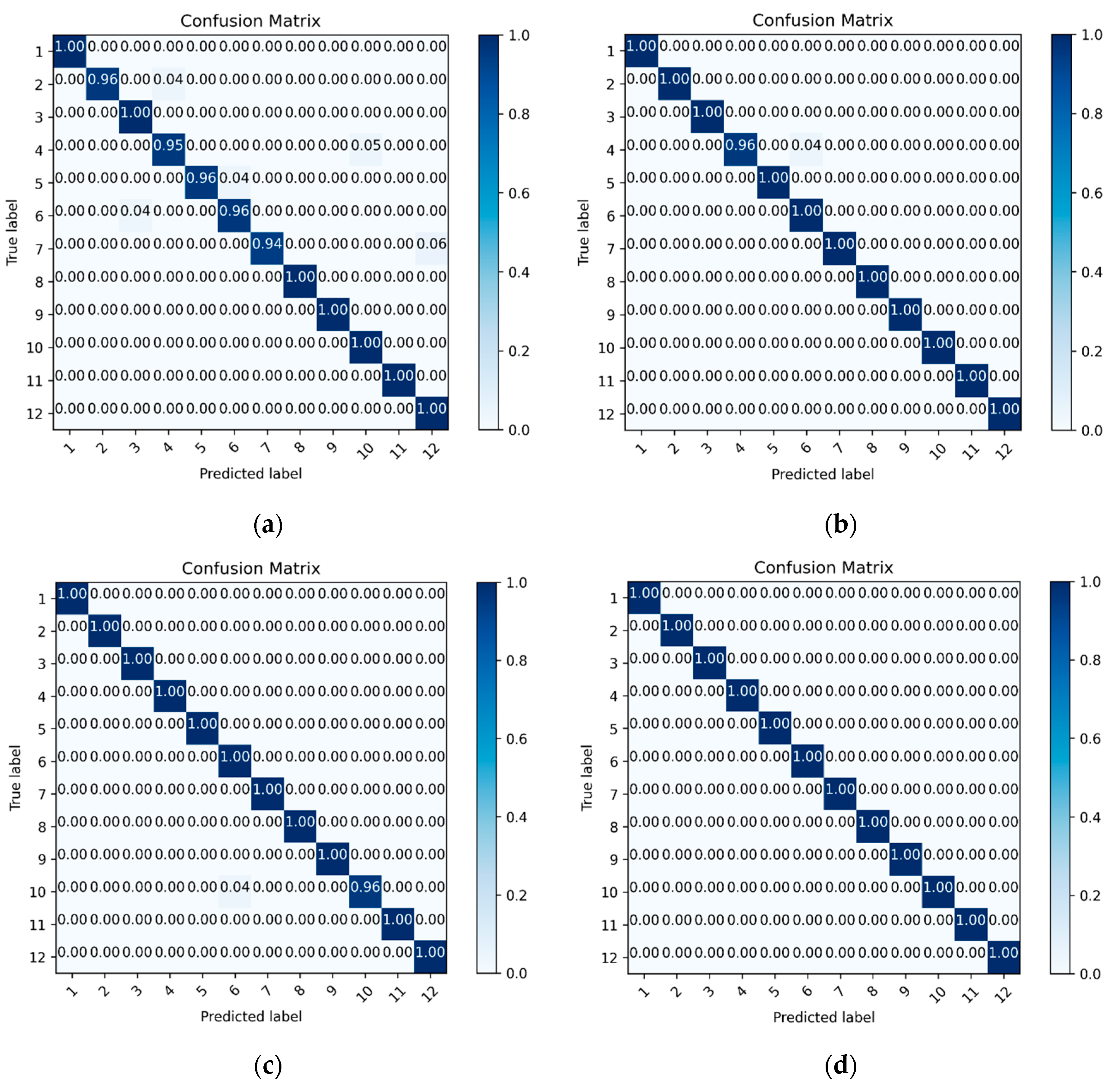 Sensors 25 00325 g011