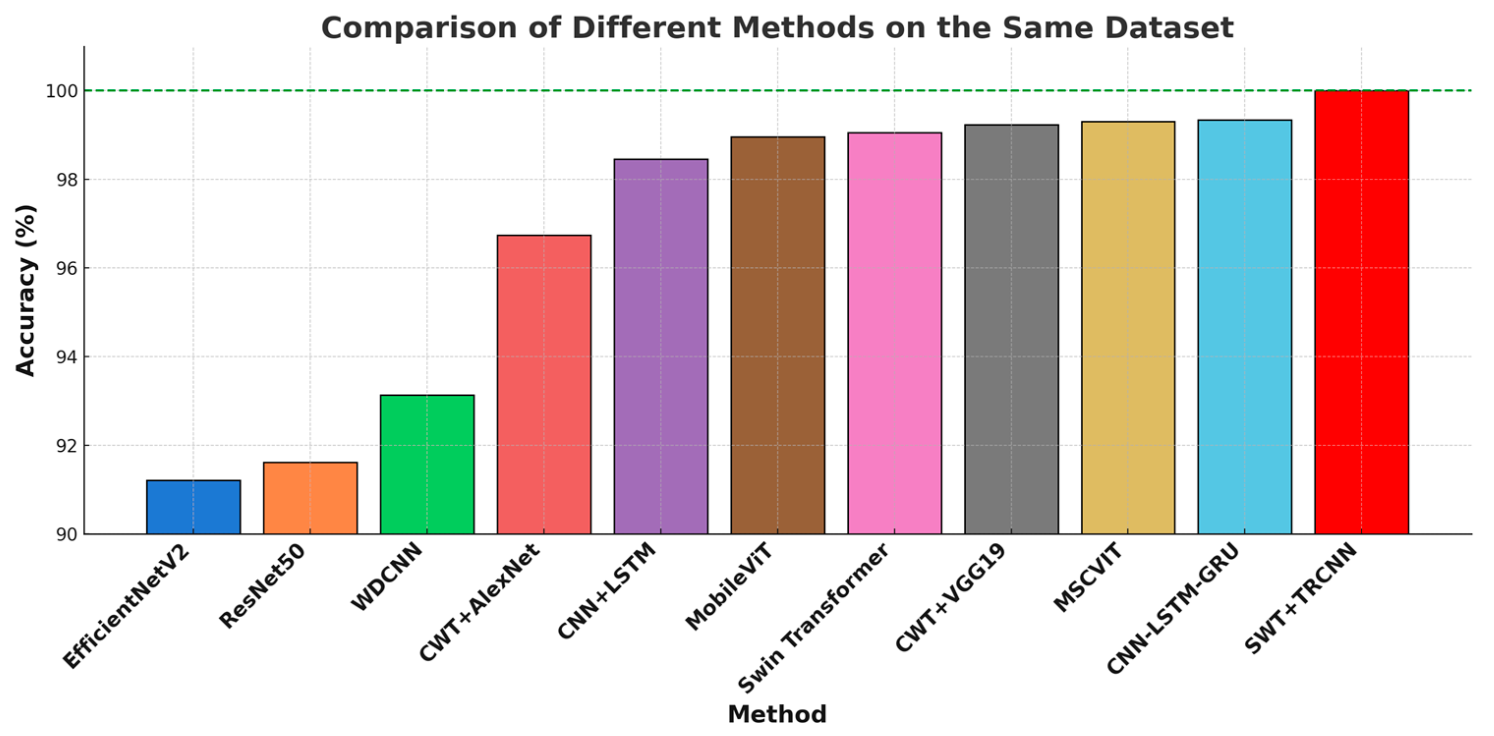 Sensors 25 00325 g012