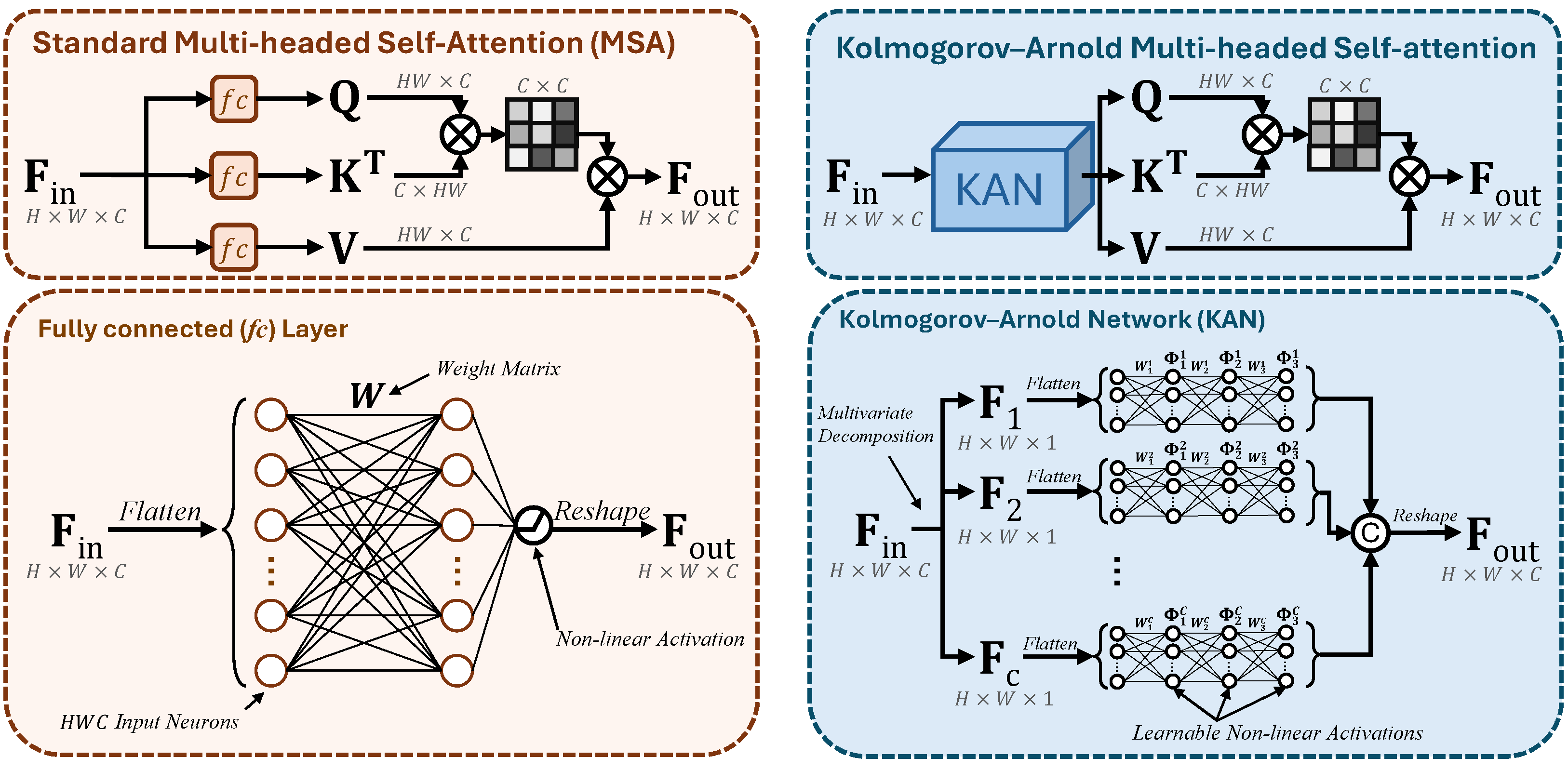 Sensors 25 00327 g003