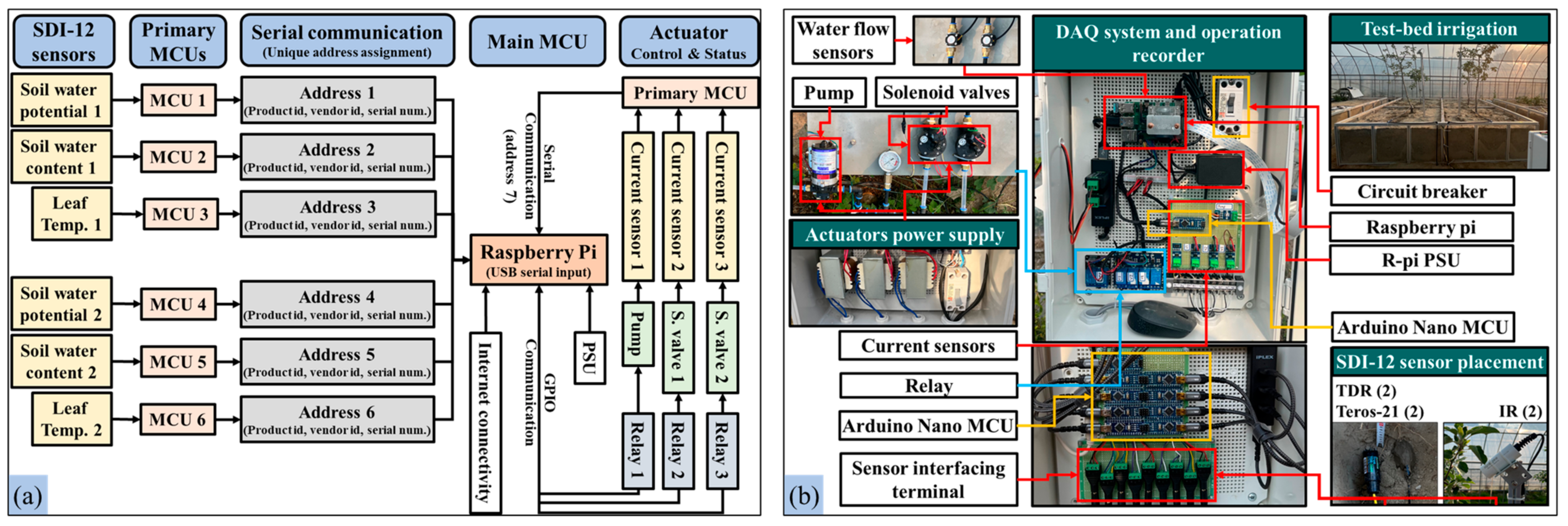Sensors 25 00331 g004