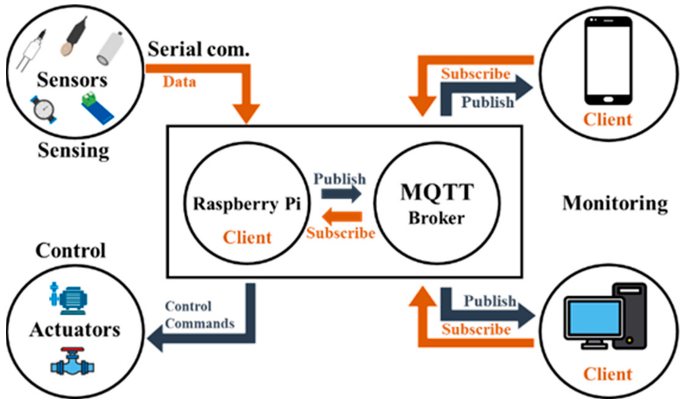 Sensors 25 00331 g005