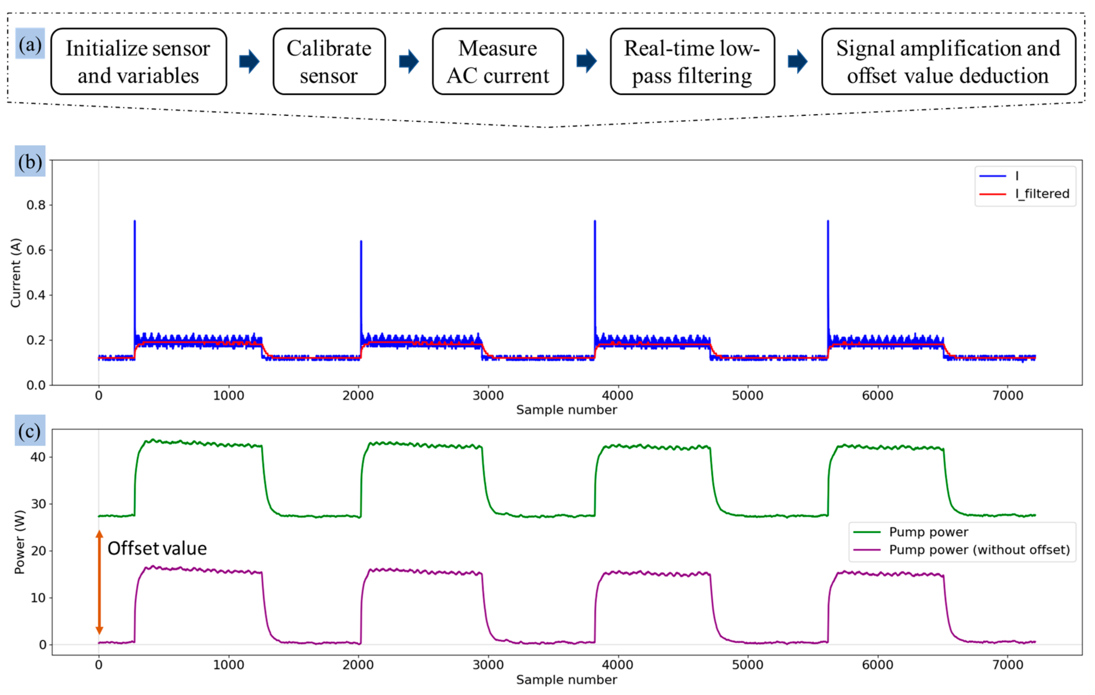 Sensors 25 00331 g007
