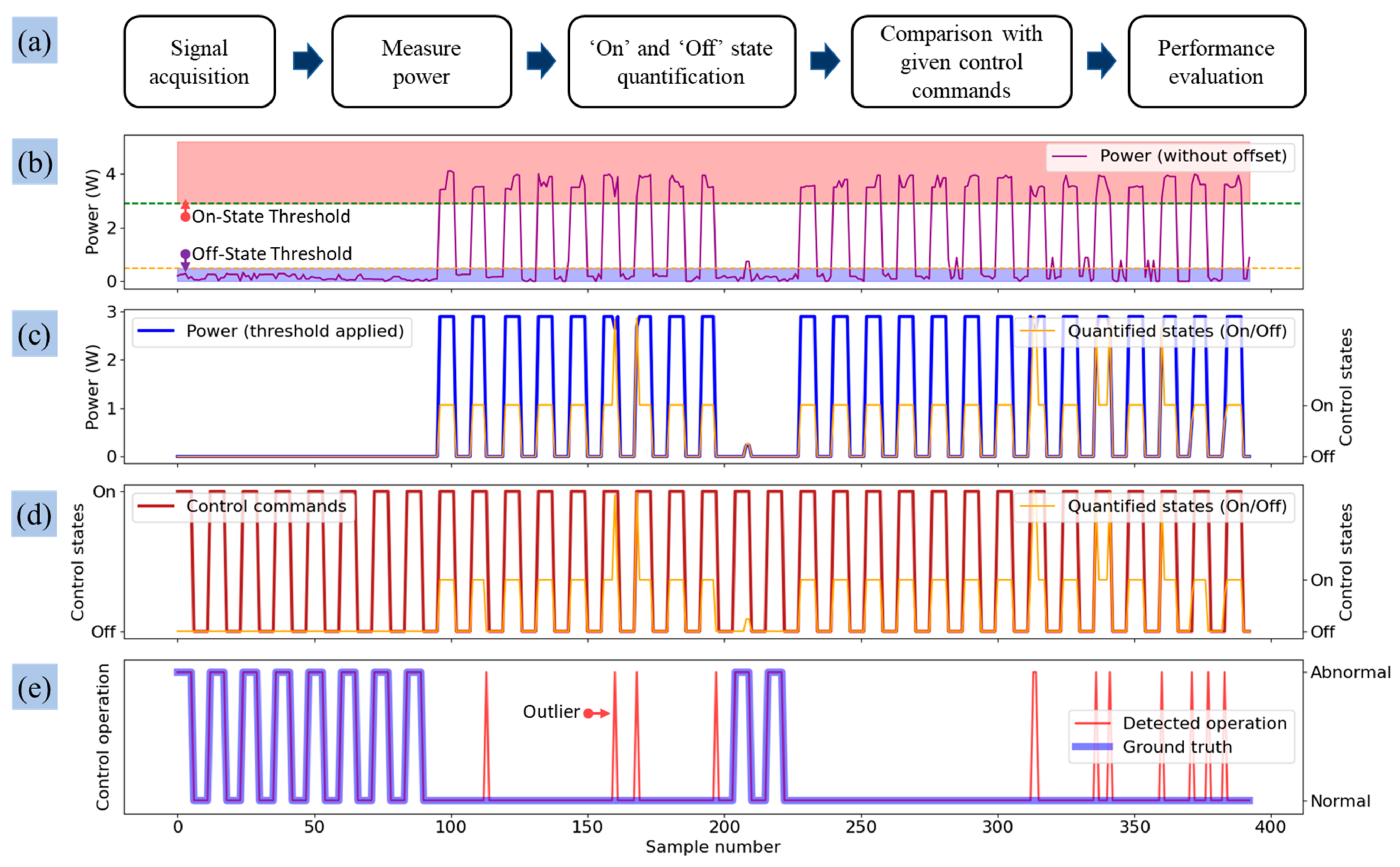 Sensors 25 00331 g008