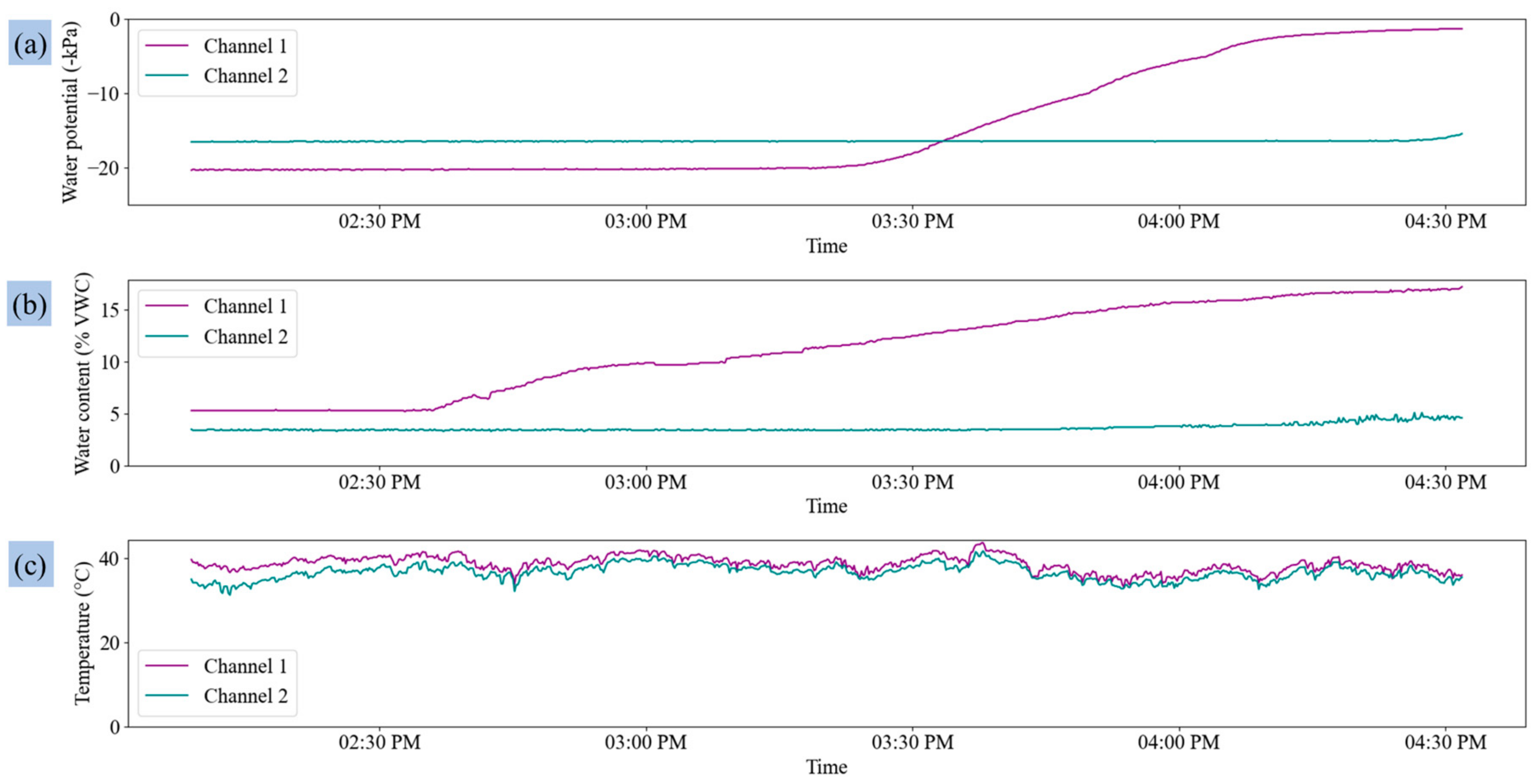Sensors 25 00331 g011