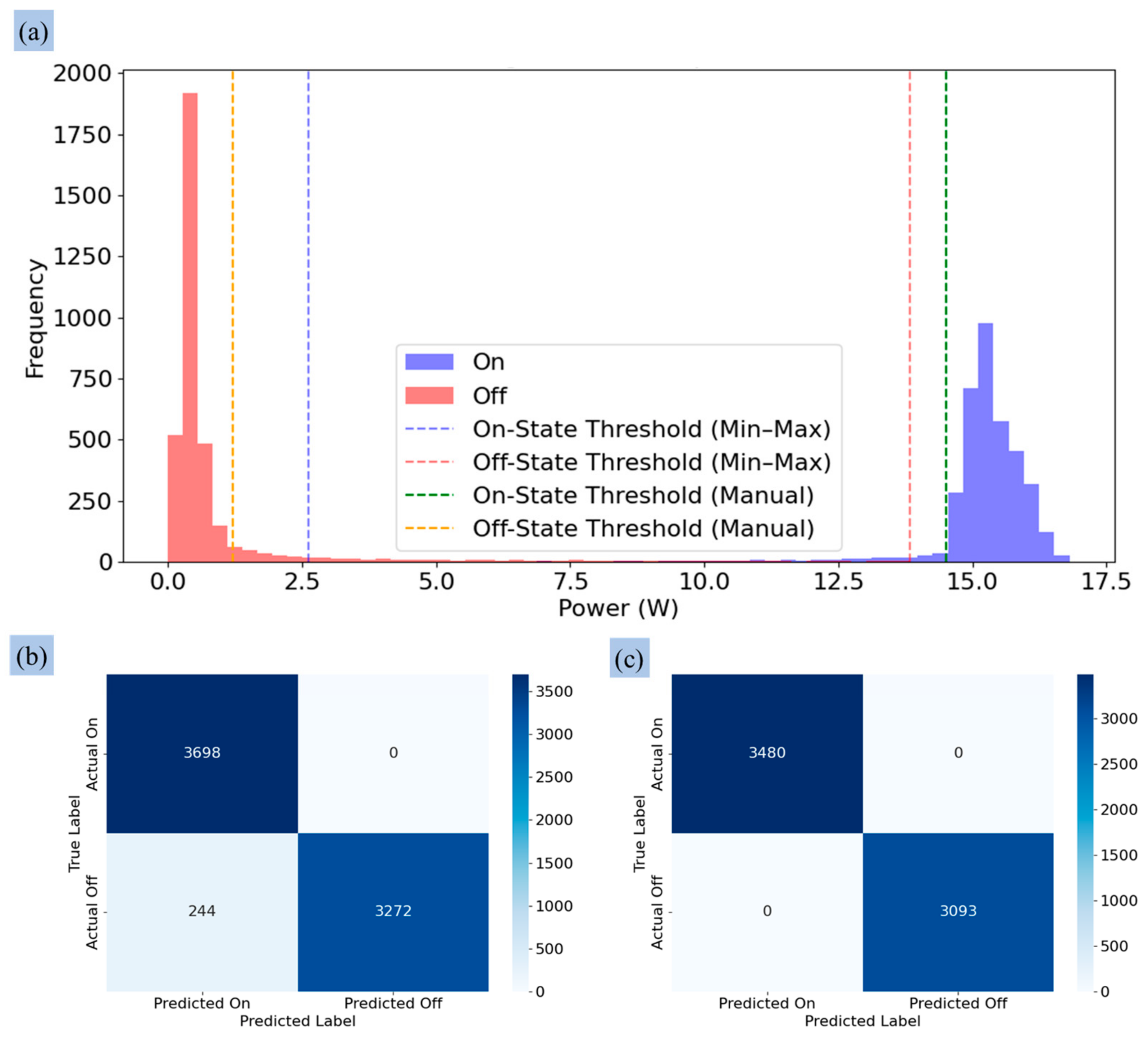 Sensors 25 00331 g012