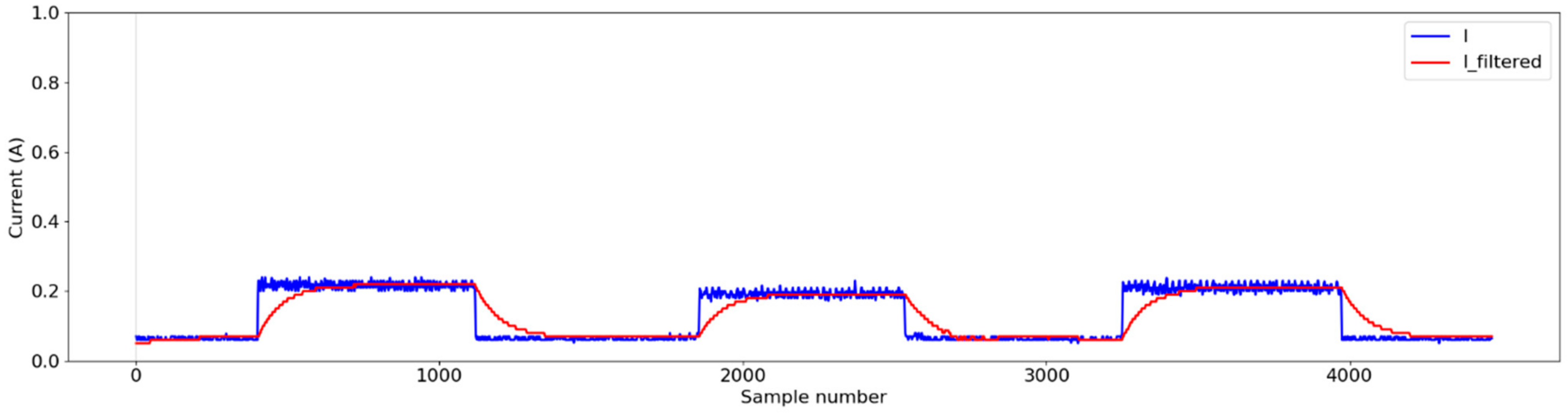 Sensors 25 00331 g015