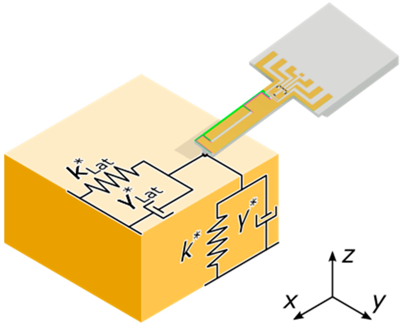 Sensors 25 00332 g003