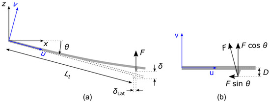 Sensors 25 00332 g0a3