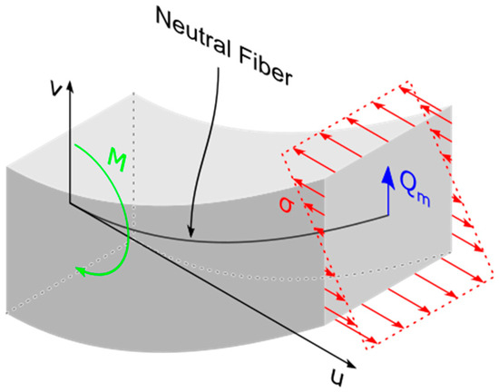 Sensors 25 00332 g0a4