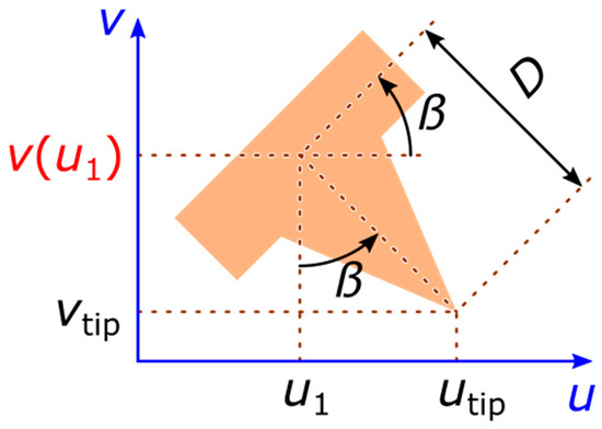 Sensors 25 00332 g0a5
