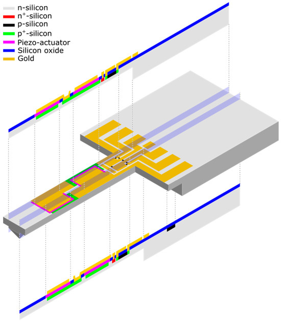 Sensors 25 00332 g0a6a Sensors 25 00332 g0a6a