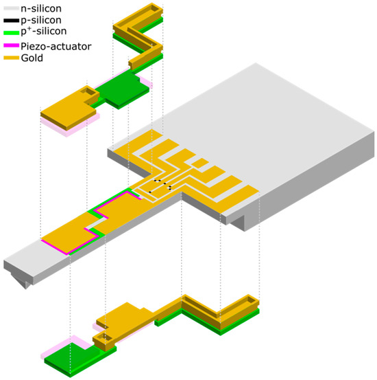 Sensors 25 00332 g0a6b