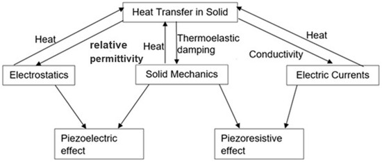 Sensors 25 00332 g0a7