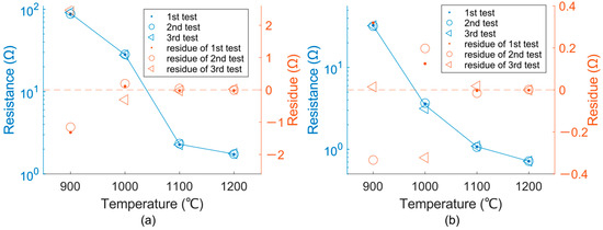 Sensors 25 00332 g0a8