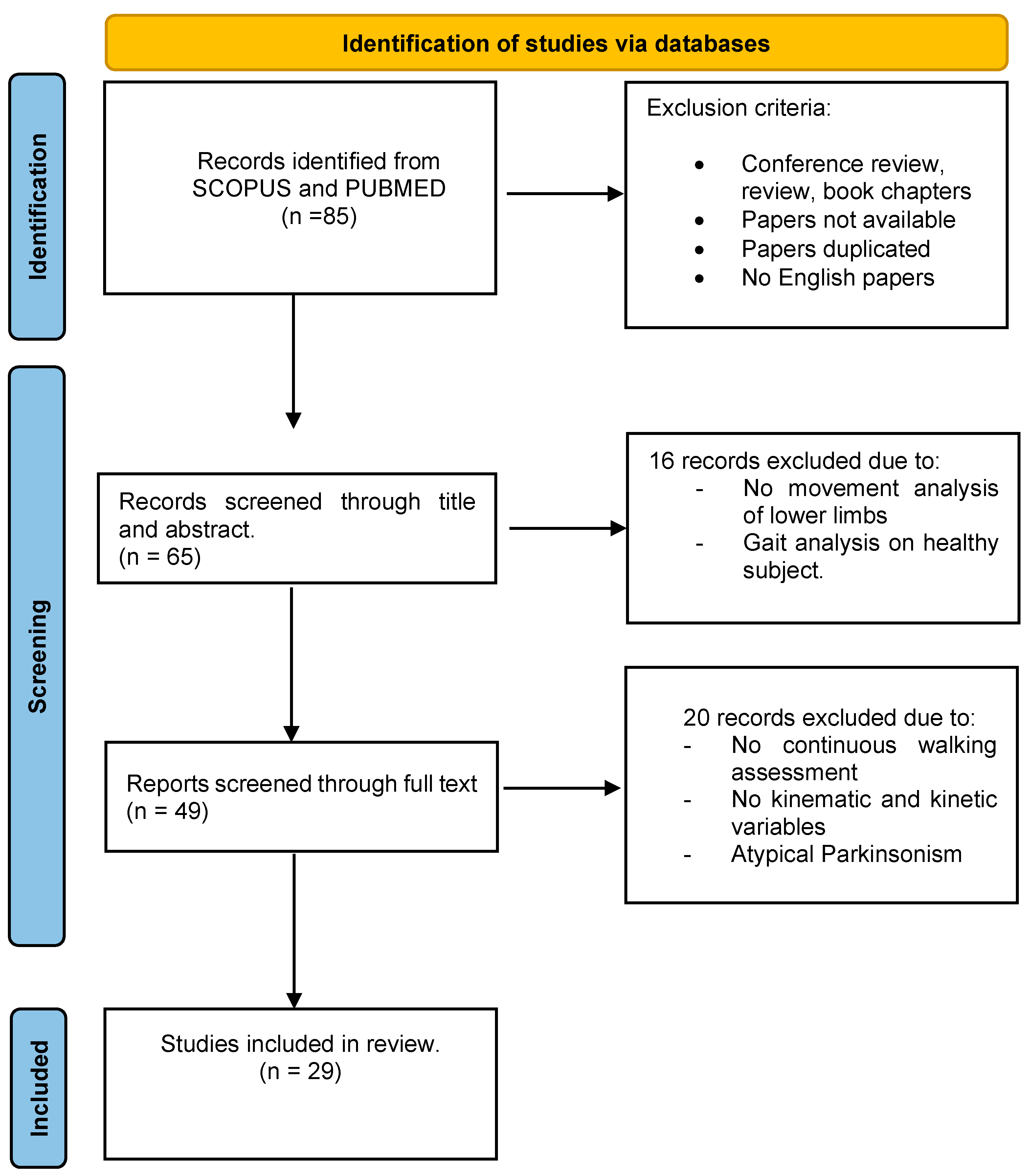 Sensors 25 00338 g001