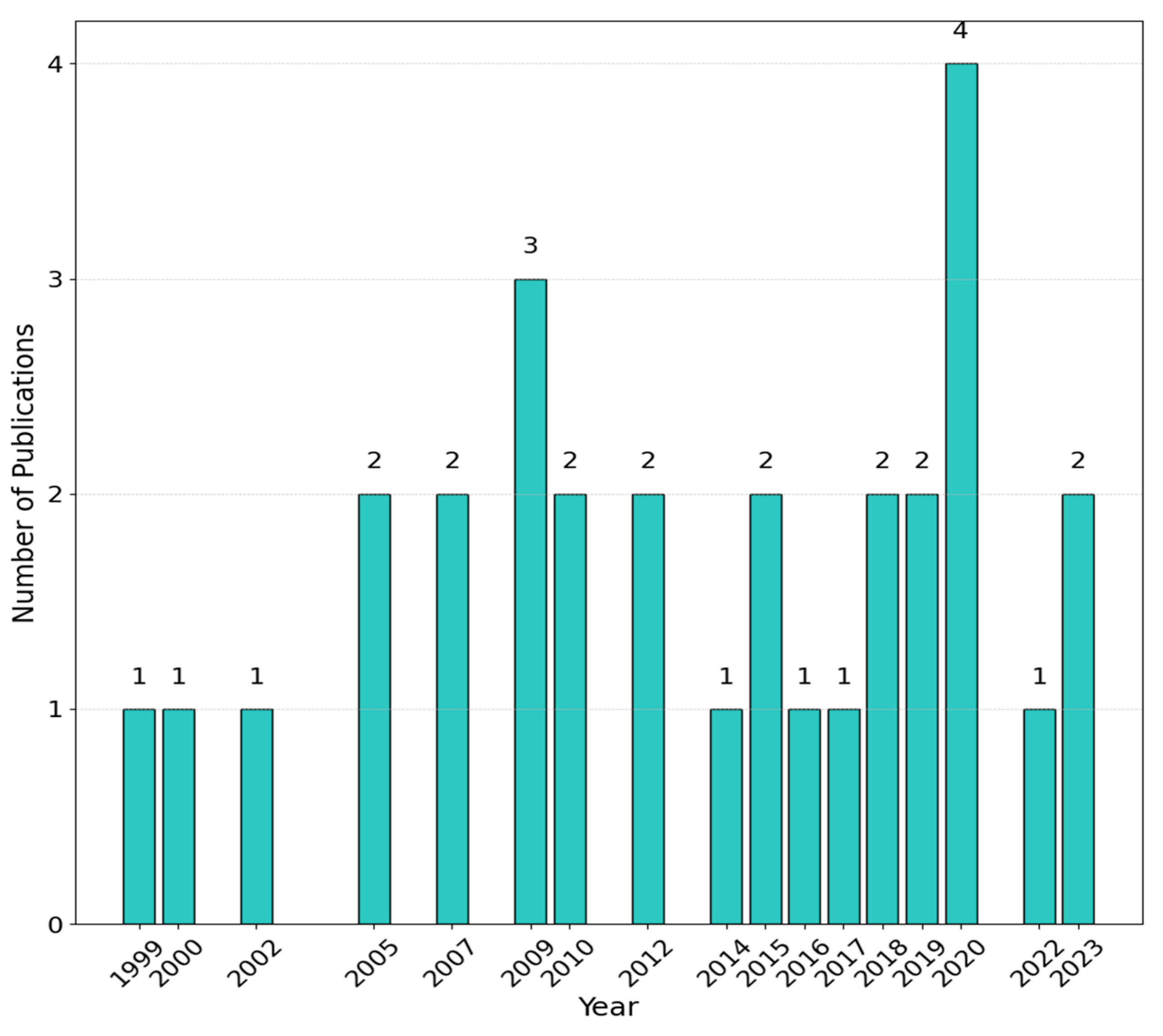 Sensors 25 00338 g002