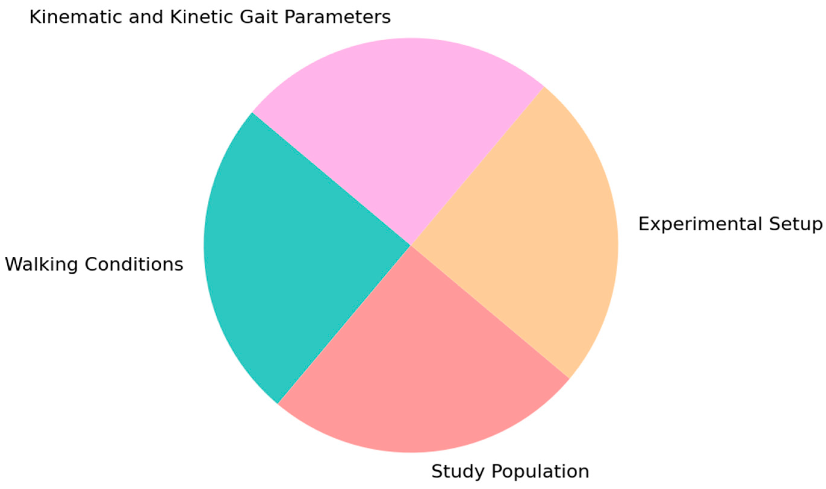Sensors 25 00338 g003