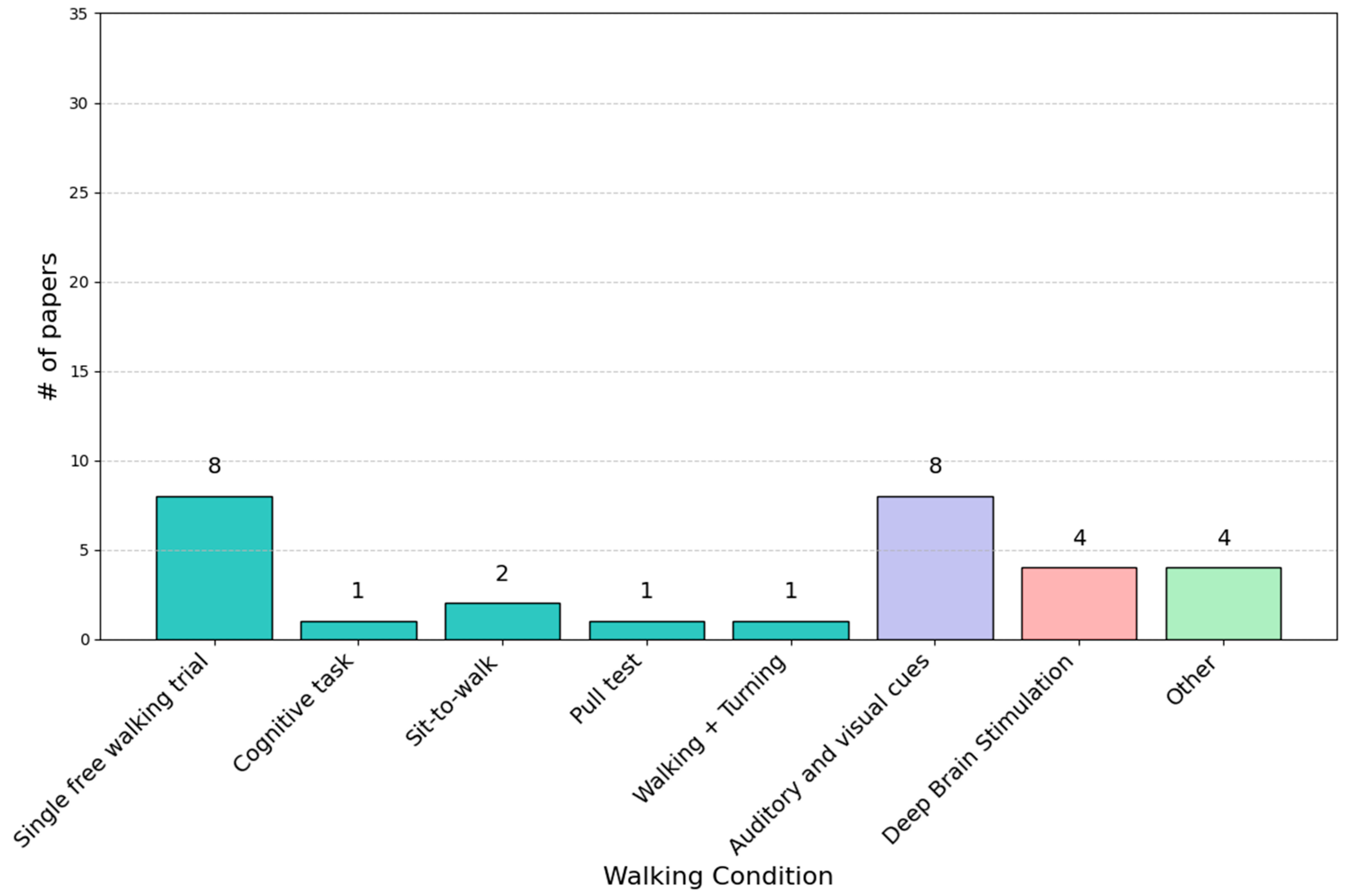 Sensors 25 00338 g004