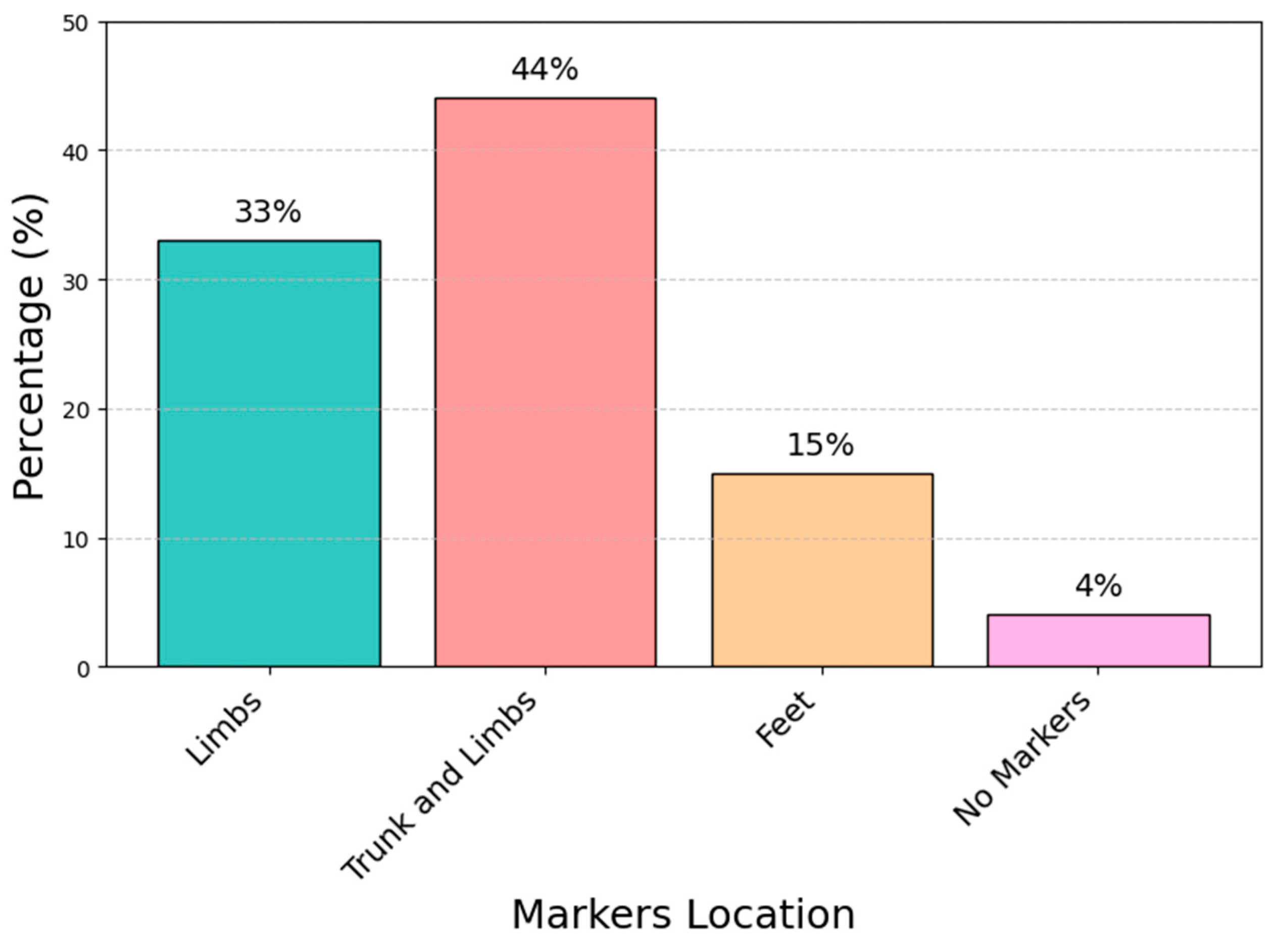 Sensors 25 00338 g005