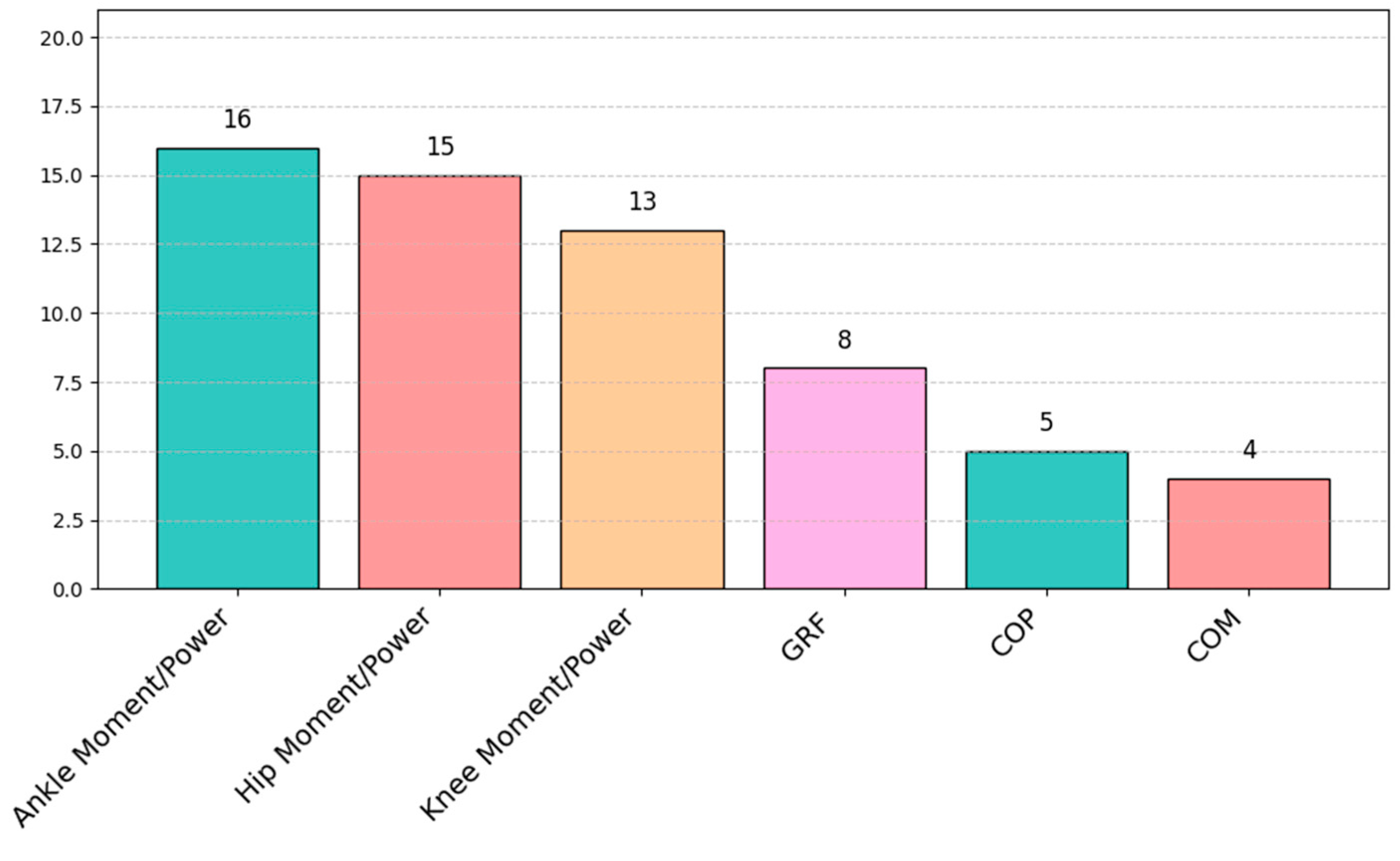 Sensors 25 00338 g009